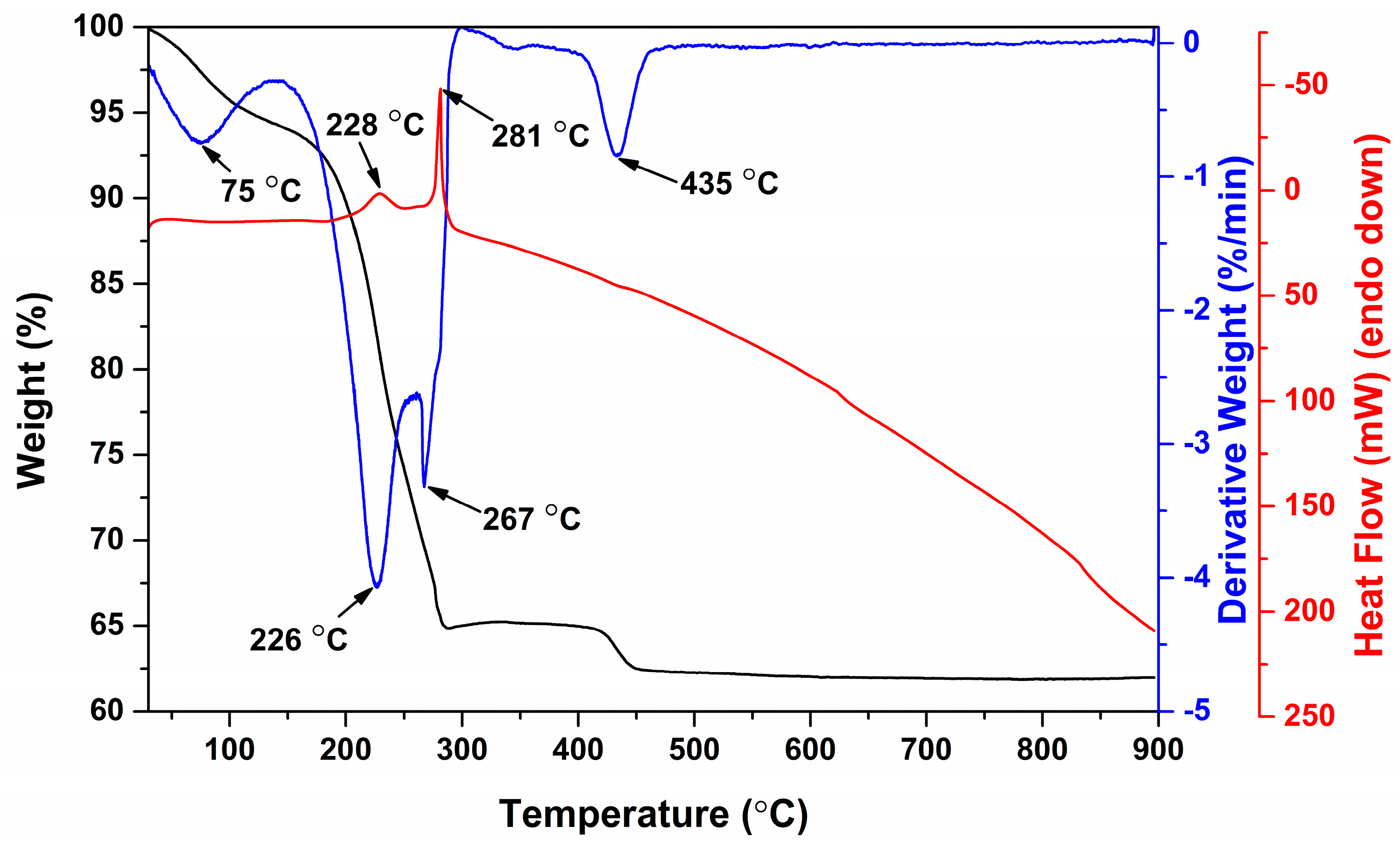 Materials 13 03035 g001 Materials 13 03035 g001
