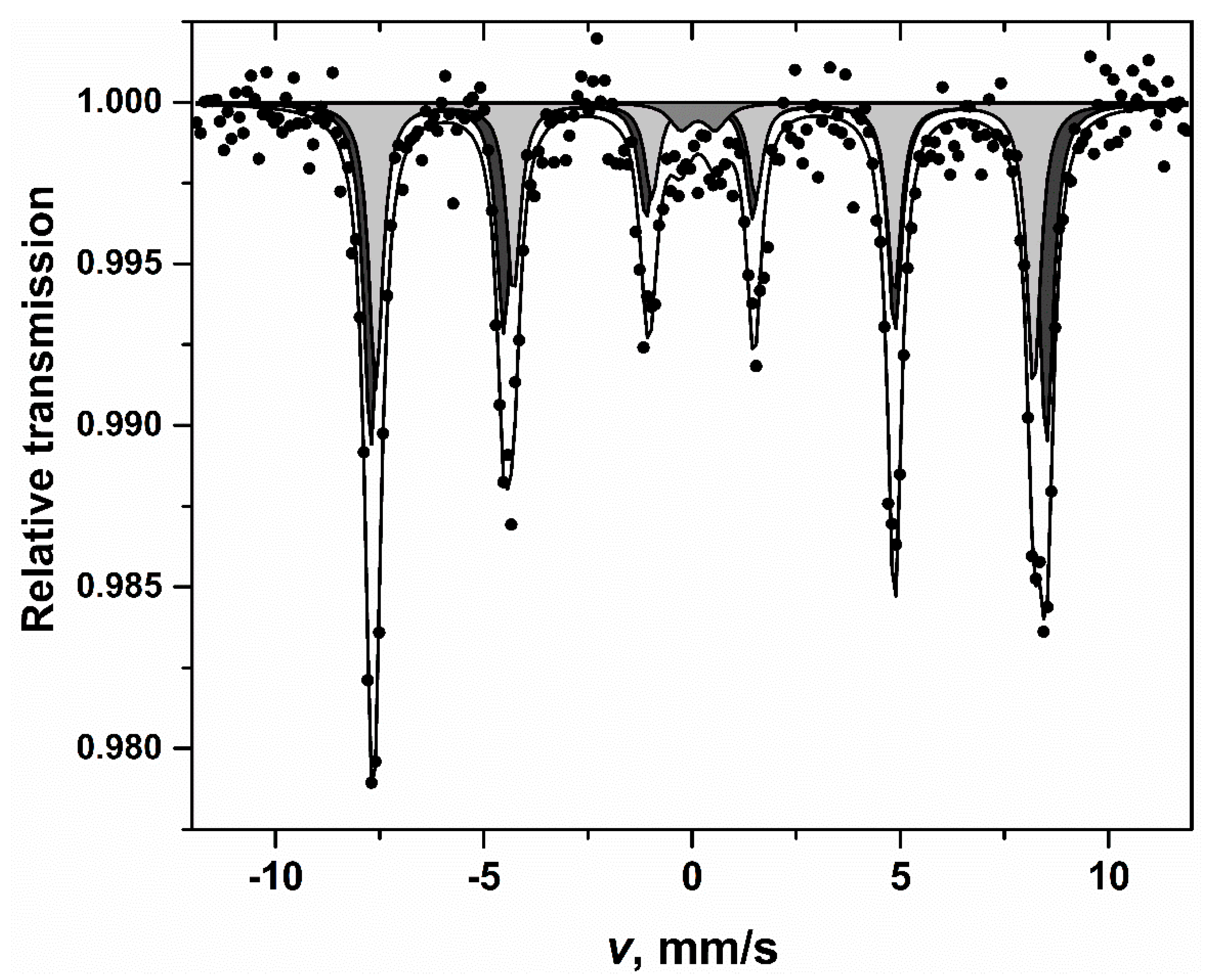 Materials 13 03035 g005 Materials 13 03035 g005