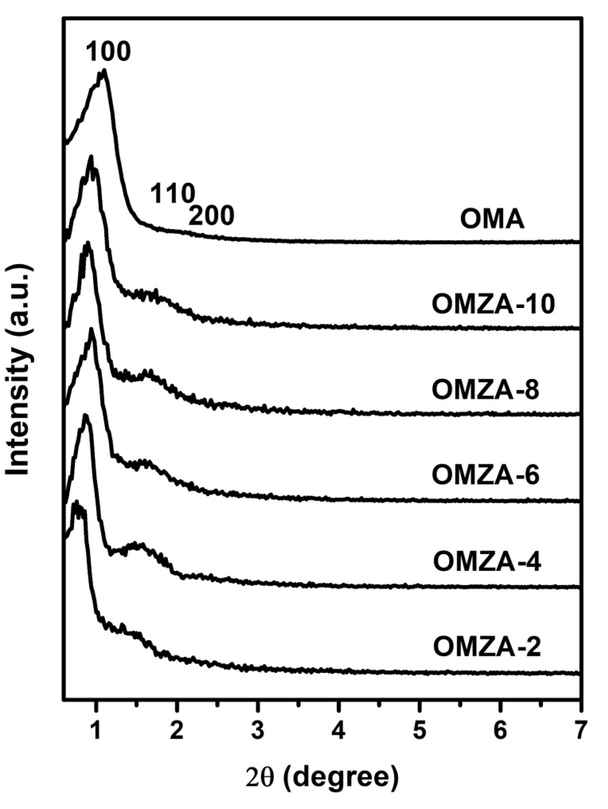 Materials 13 03036 g002
