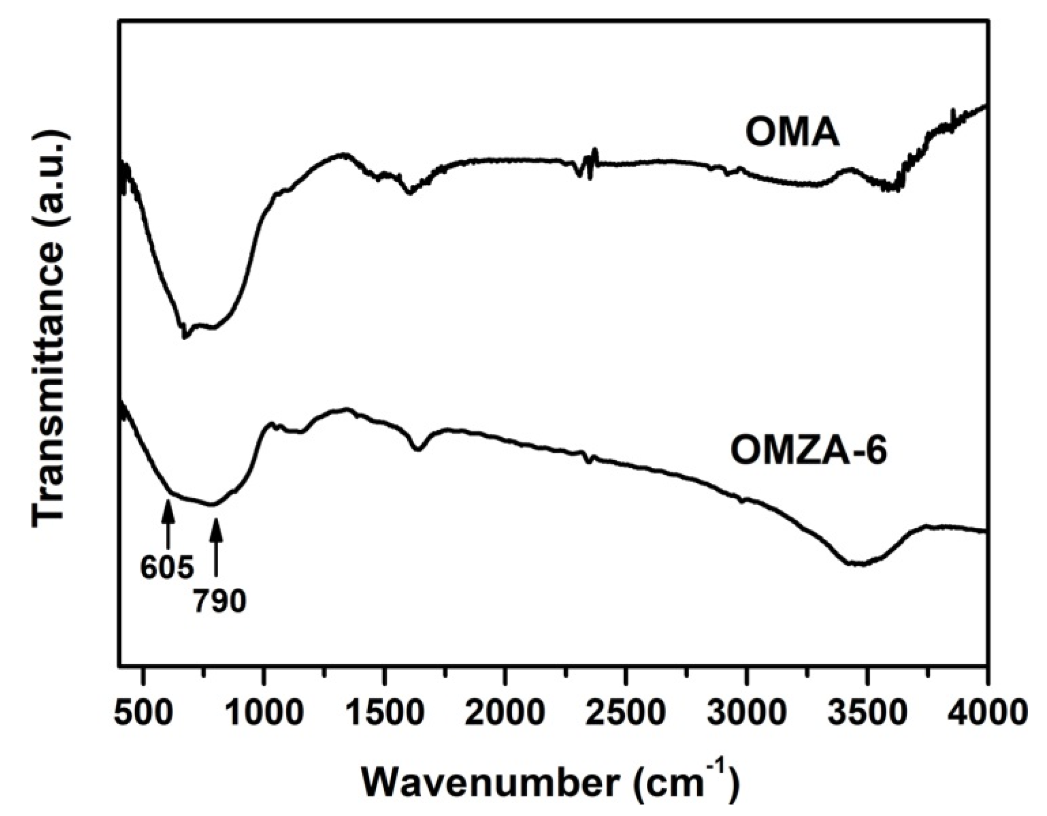 Materials 13 03036 g006