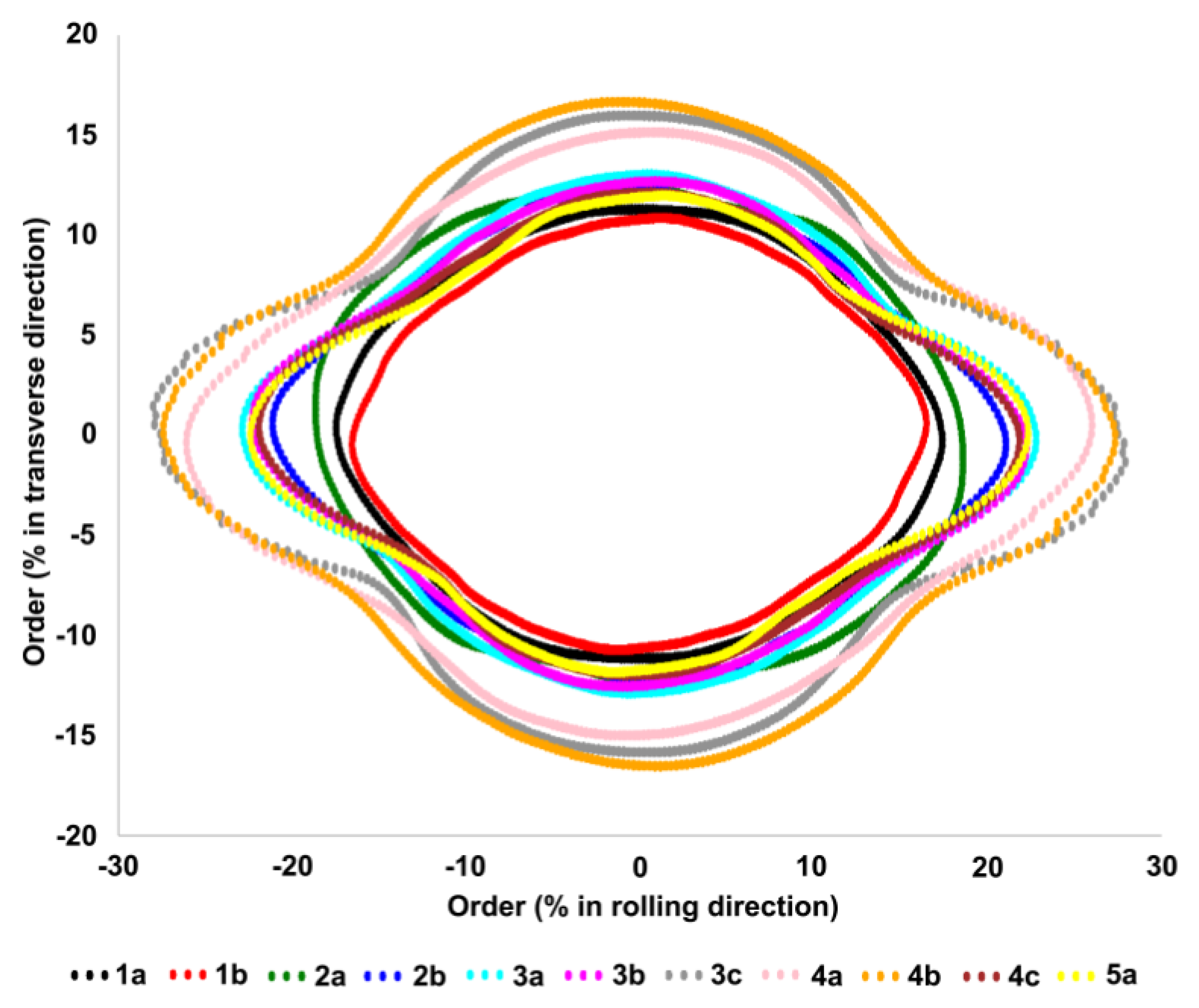 Materials 13 03040 g006