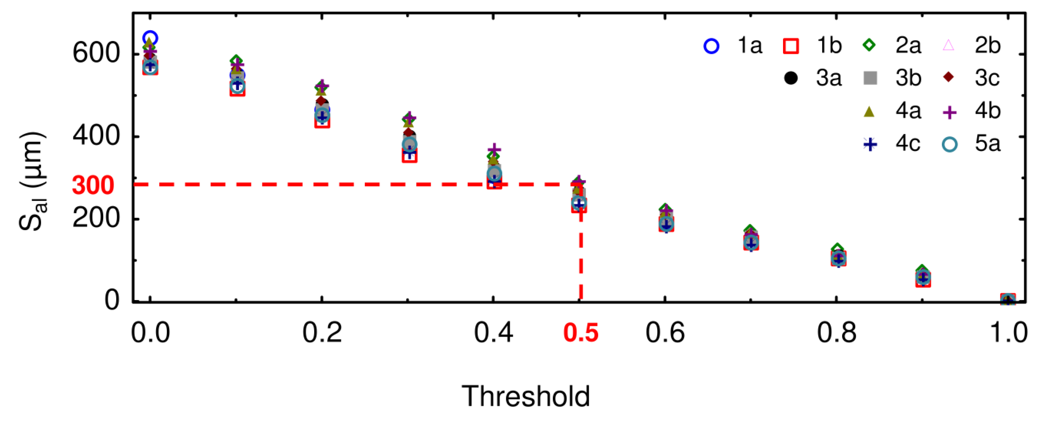 Materials 13 03040 g007