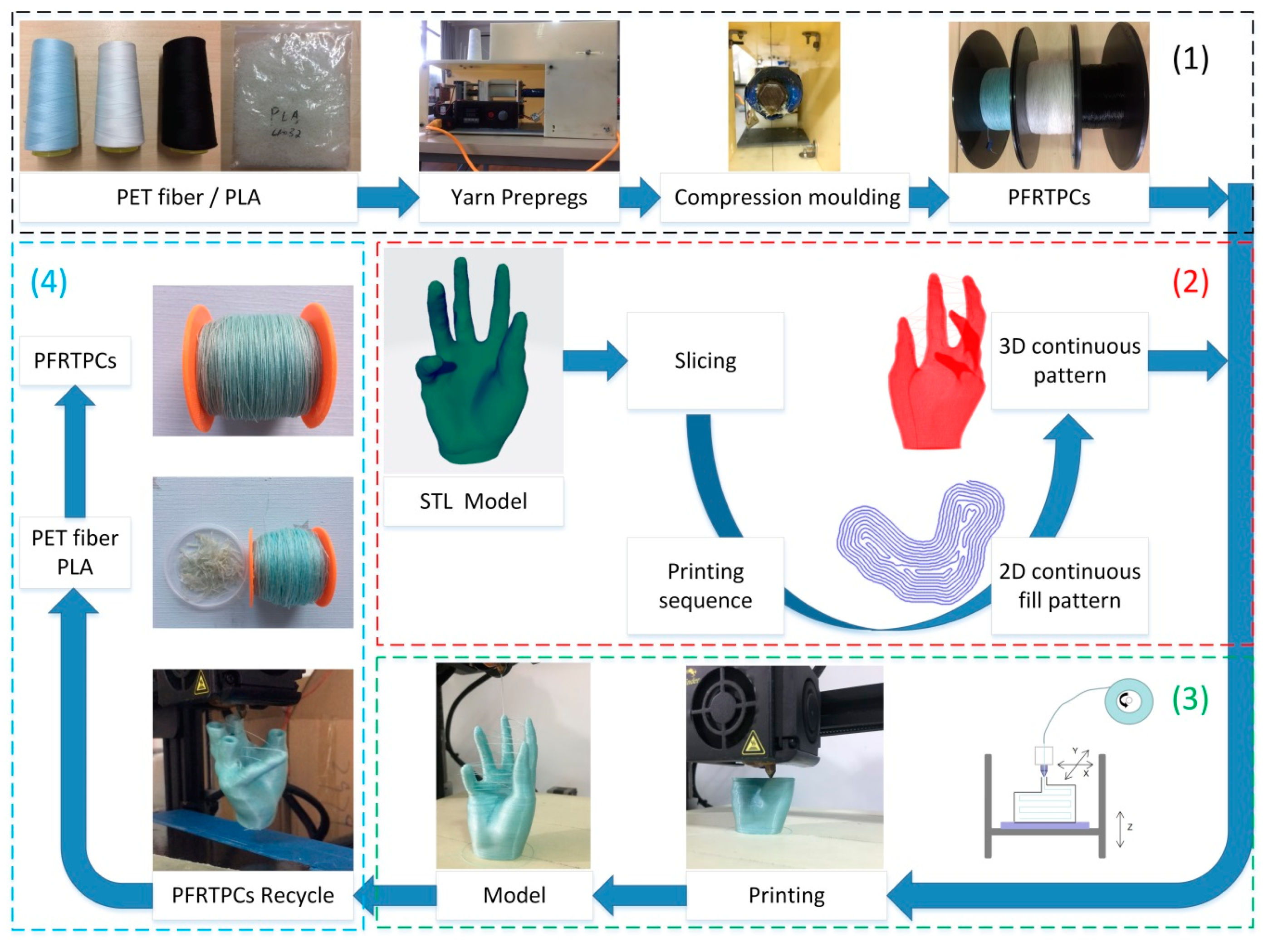 Materials 13 03044 g001