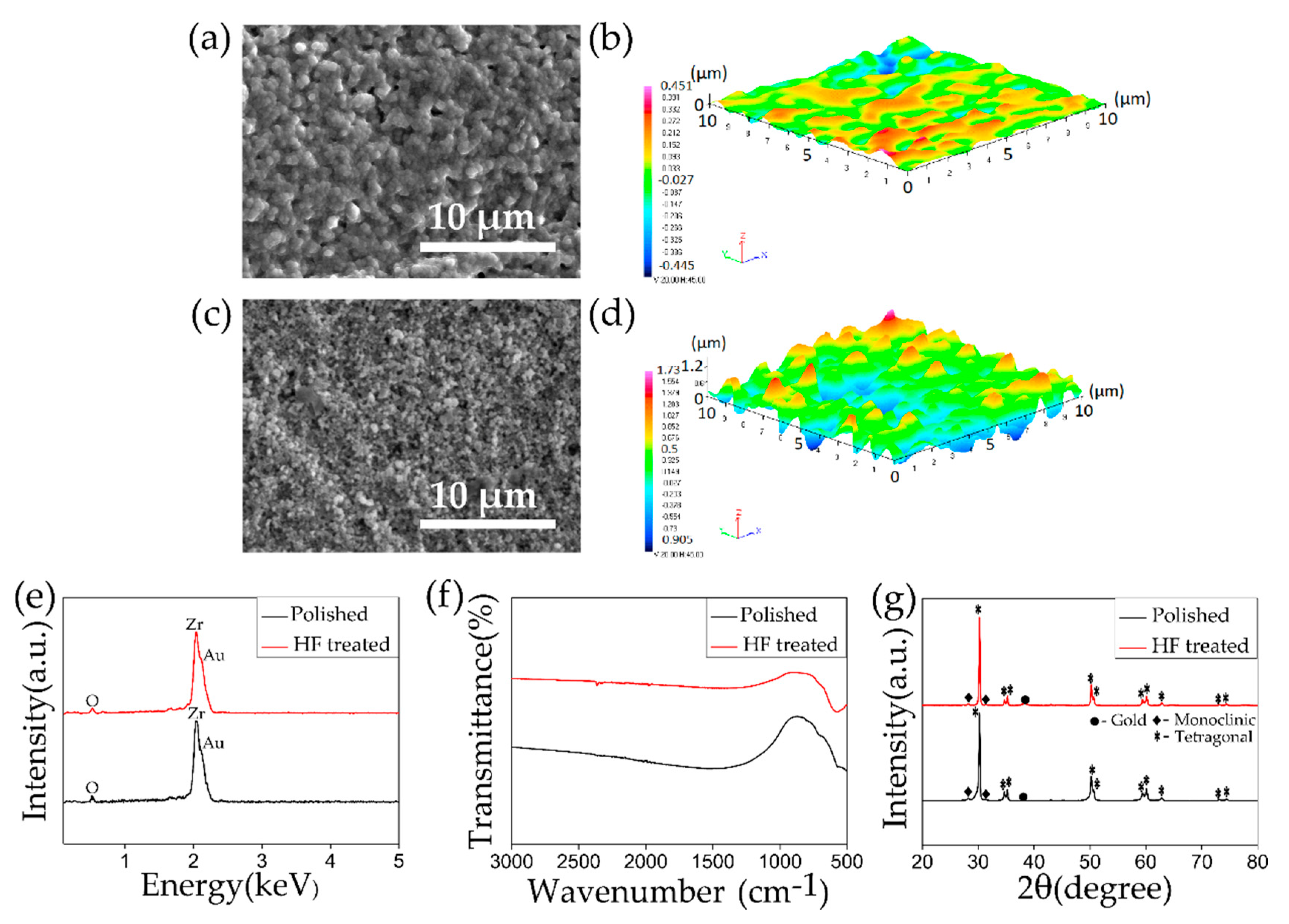 Materials 13 03045 g001