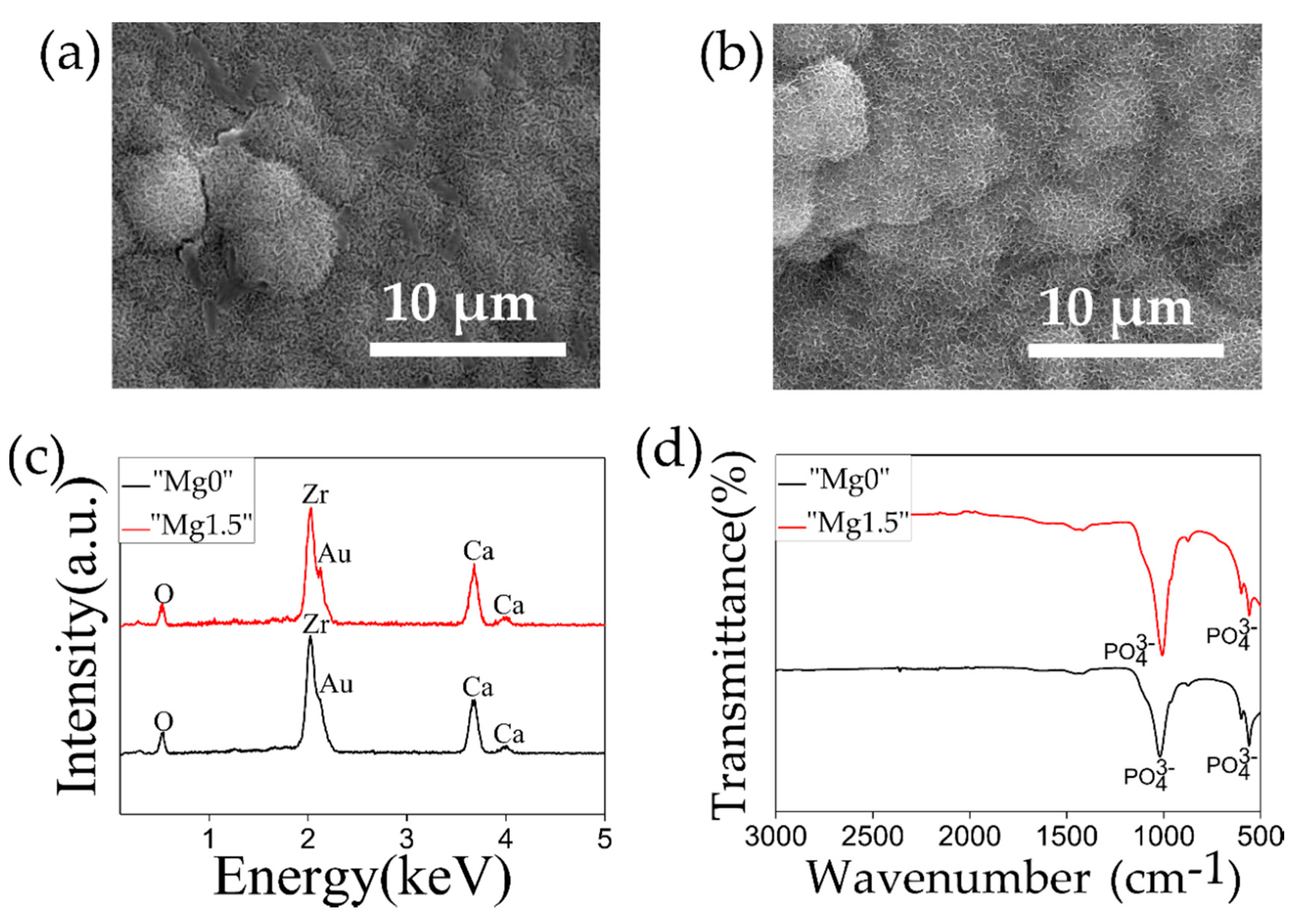 Materials 13 03045 g005