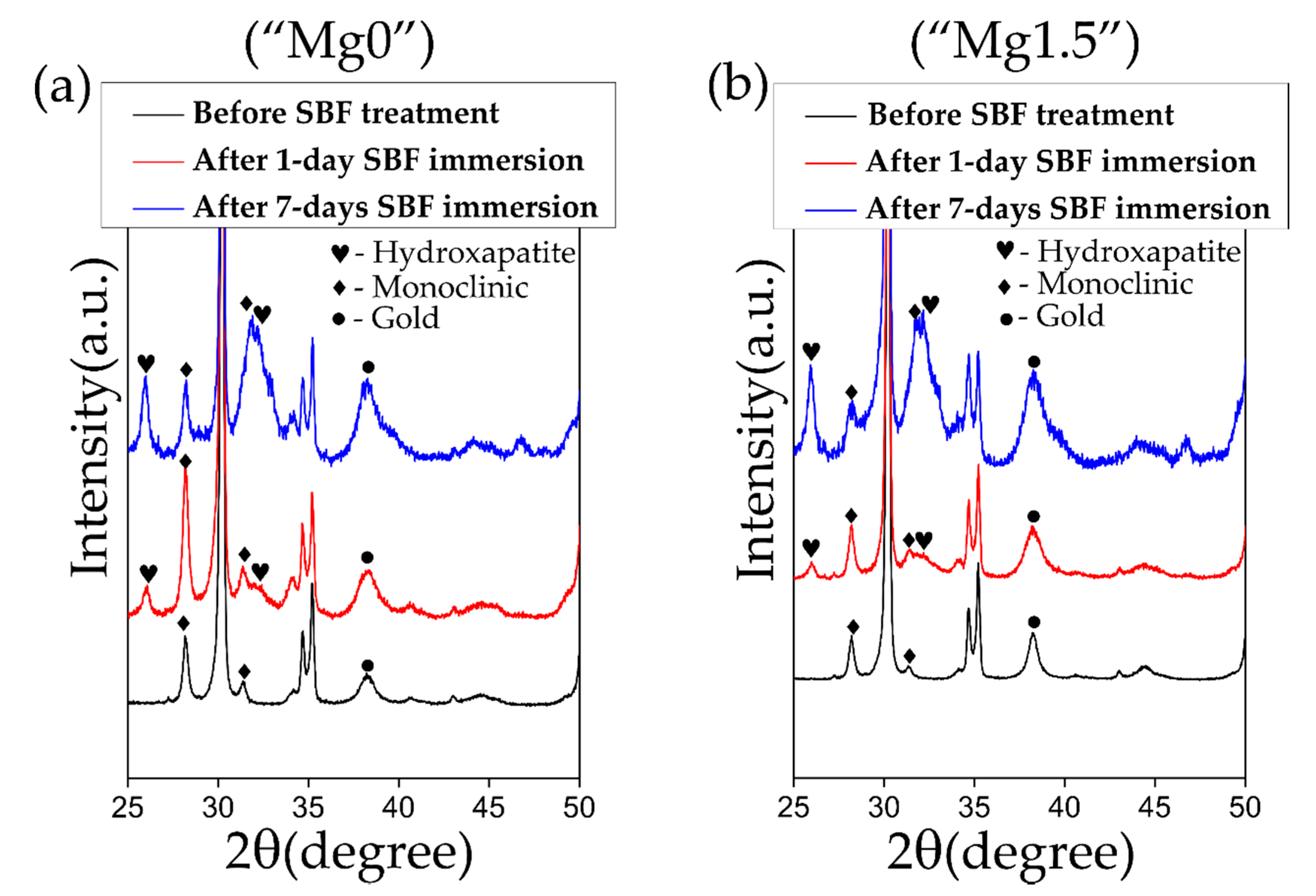 Materials 13 03045 g007