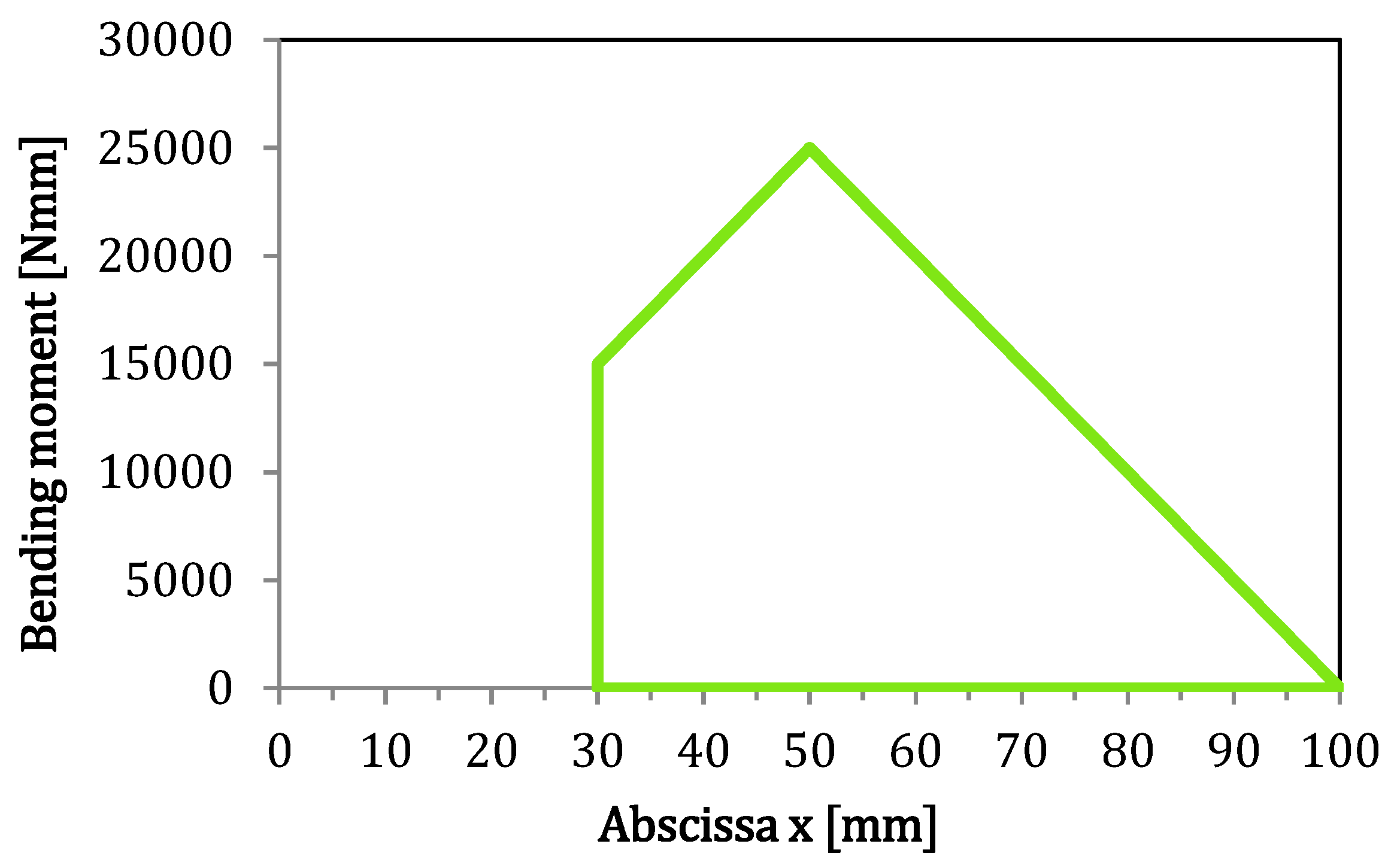 Materials 13 03046 g002