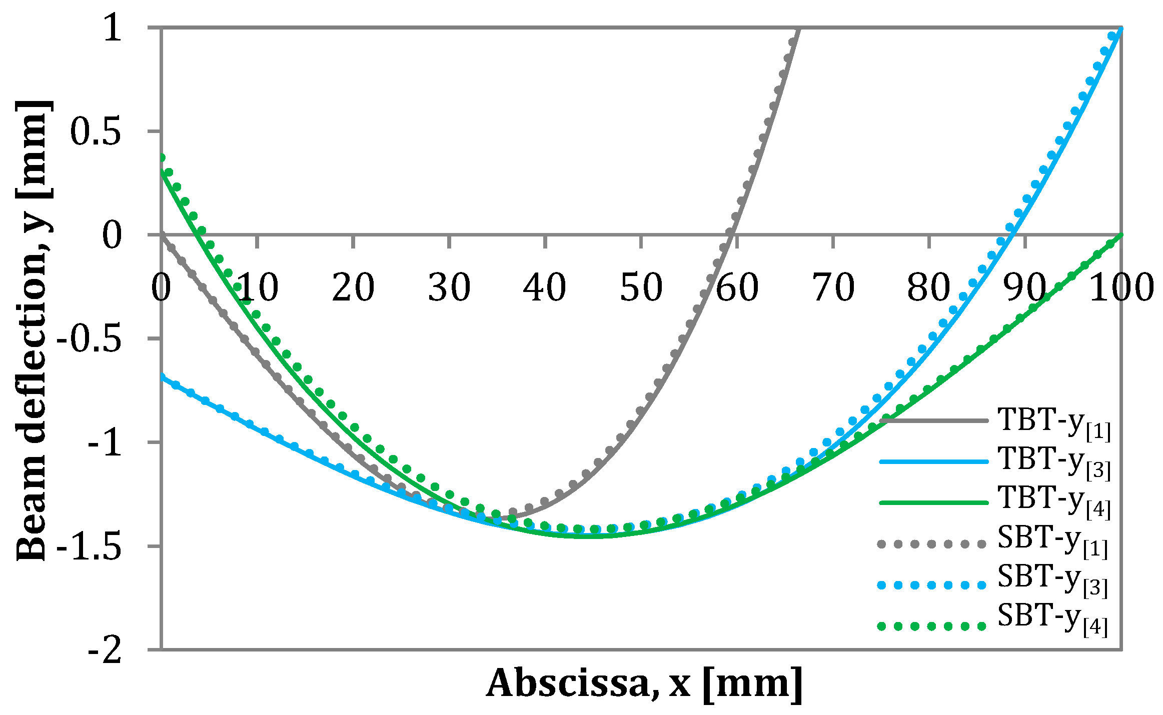 Materials 13 03046 g005