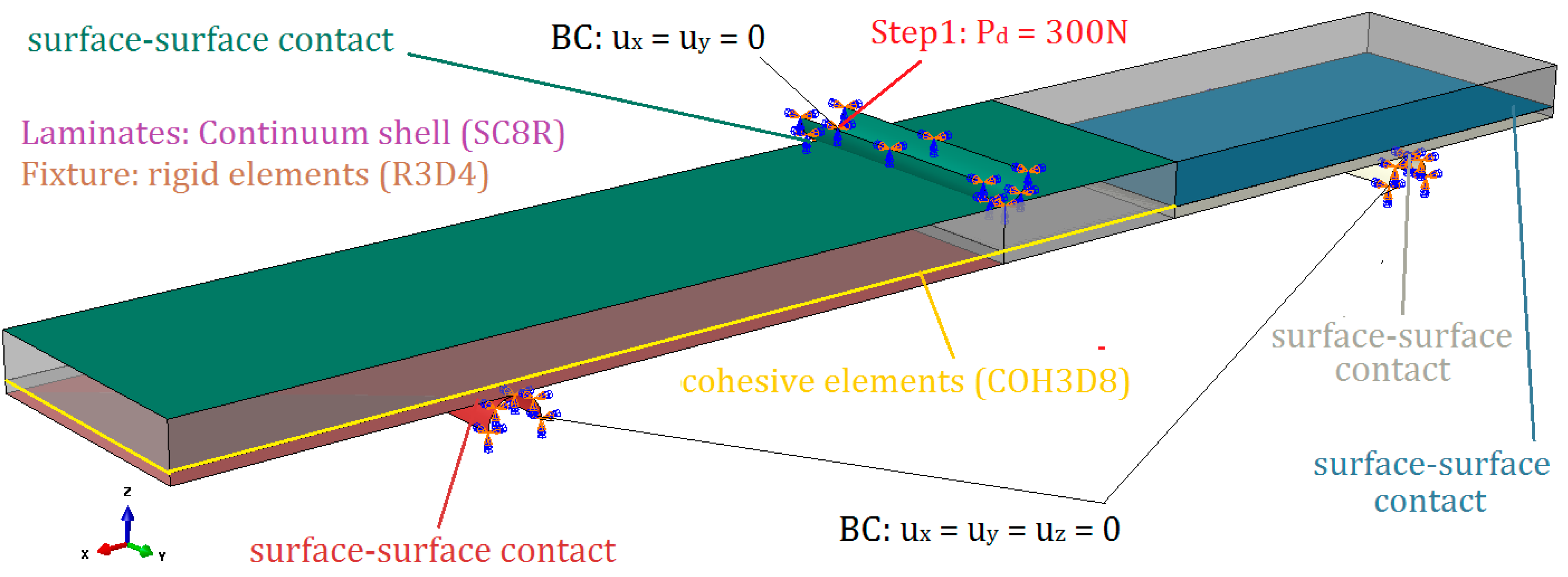 Materials 13 03046 g007
