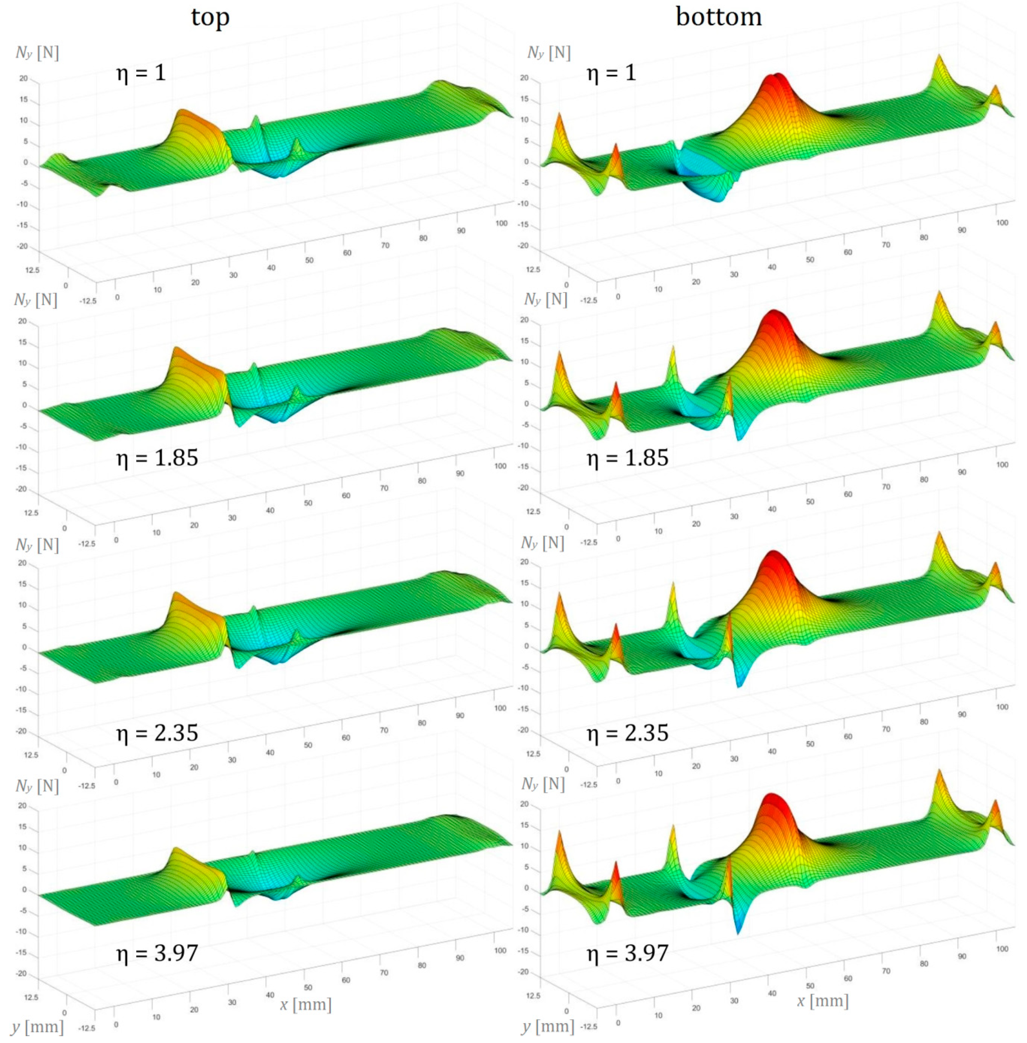 Materials 13 03046 g014