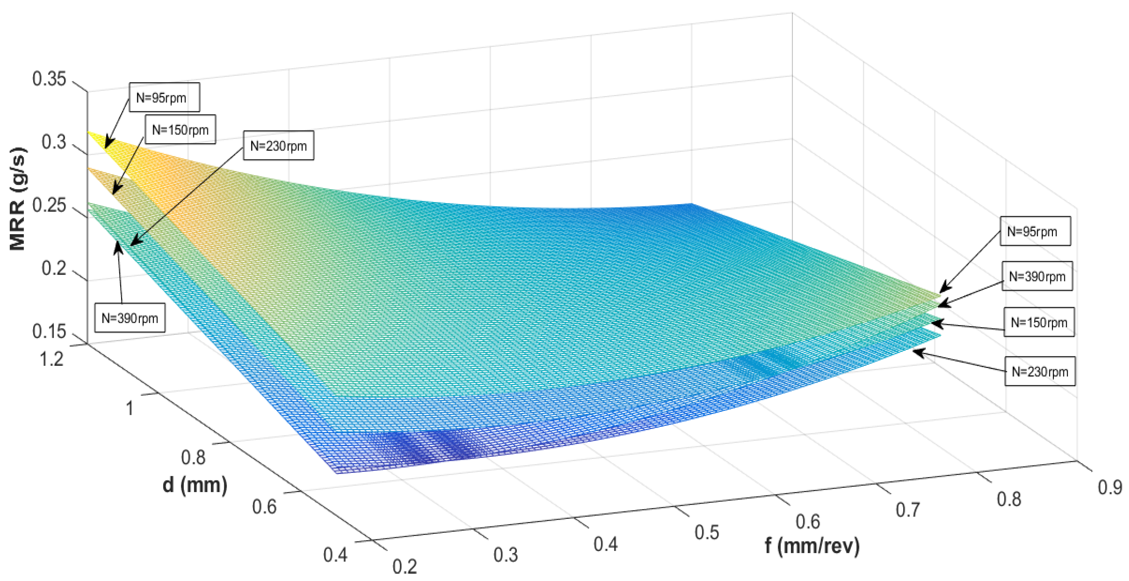 Materials 13 03047 g005