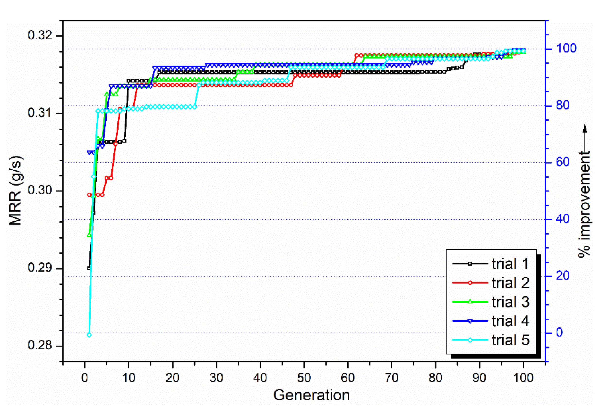 Materials 13 03047 g007