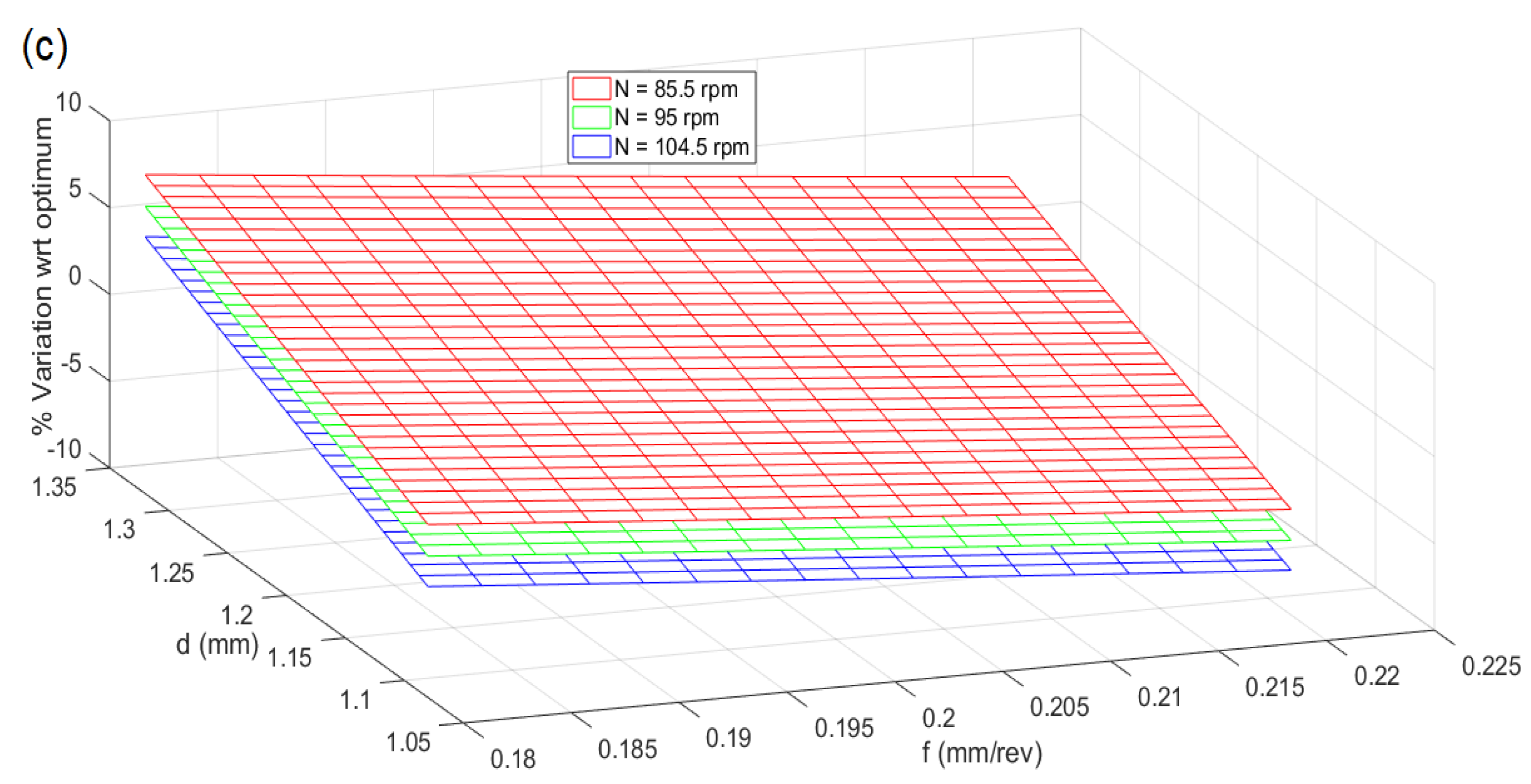 Materials 13 03047 g010b