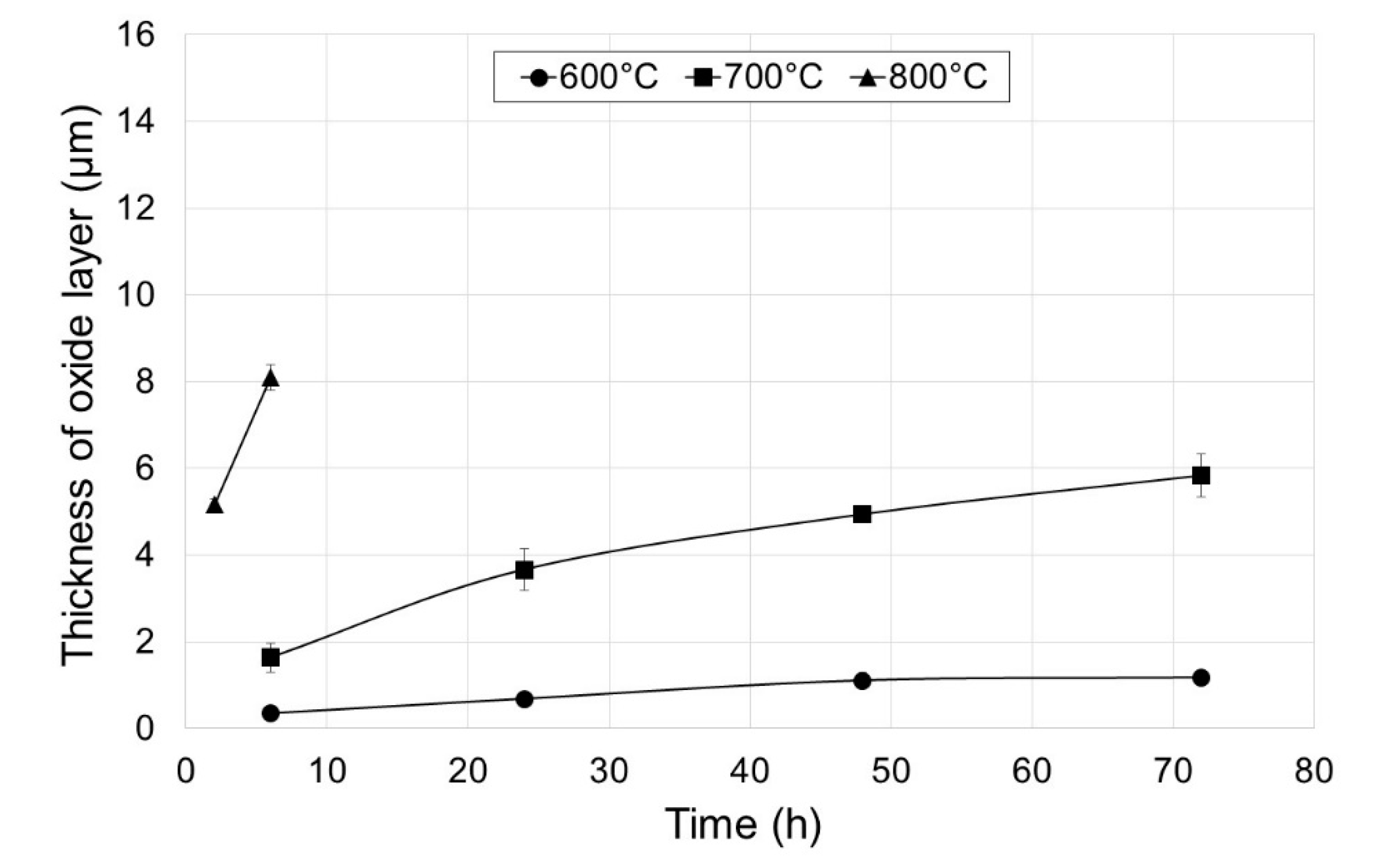 Materials 13 03048 g002