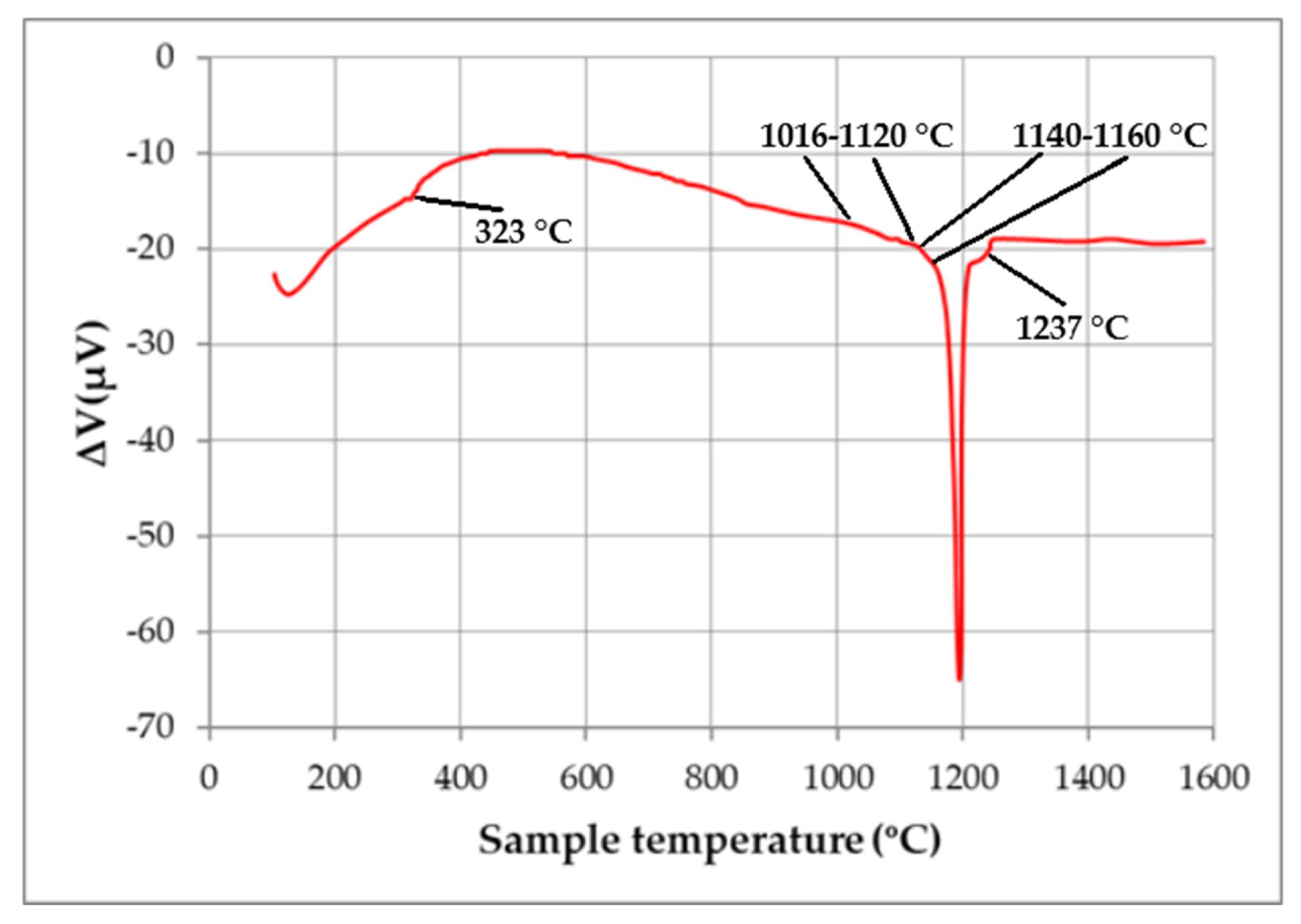 Materials 13 03049 g005