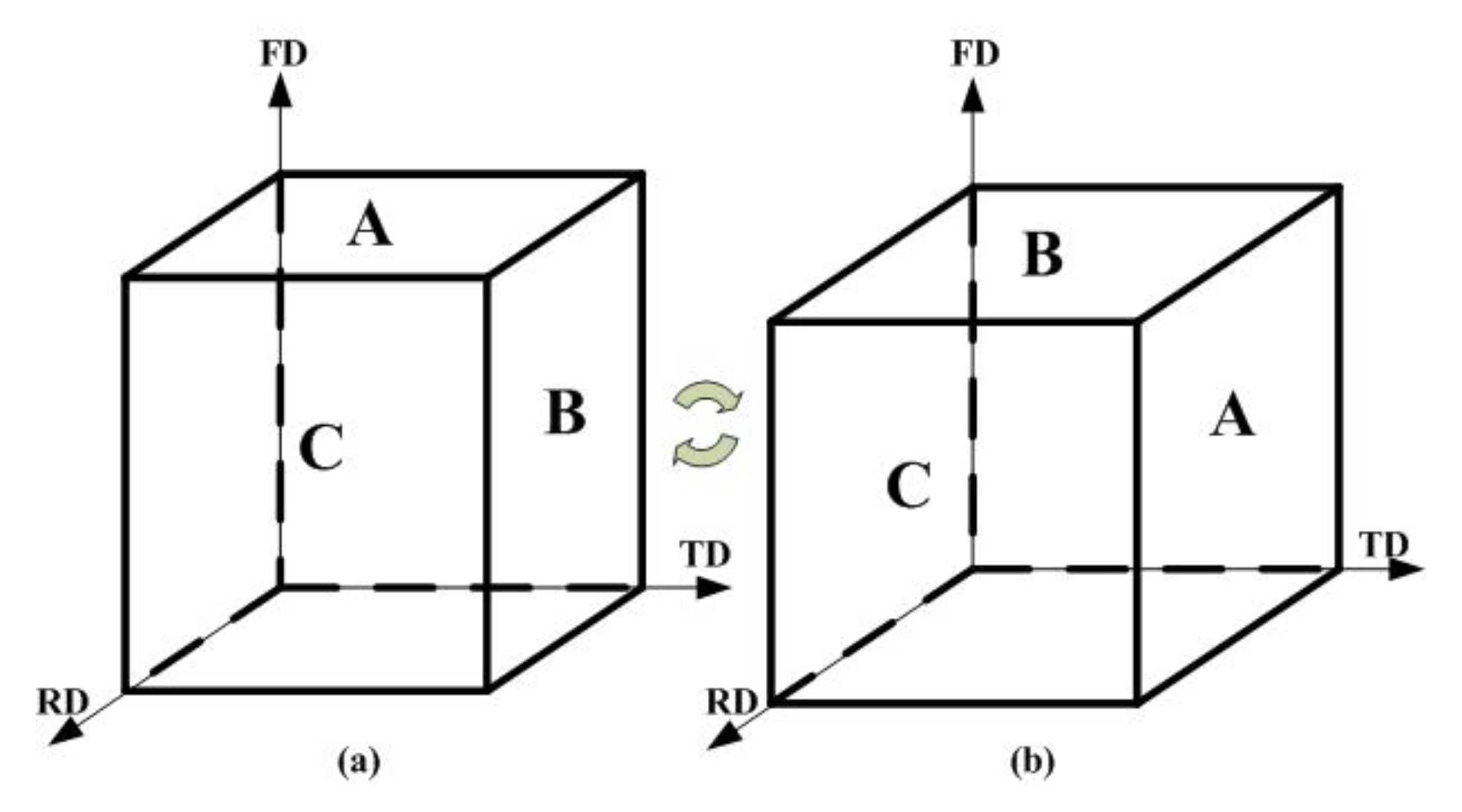 Materials 13 03050 g003