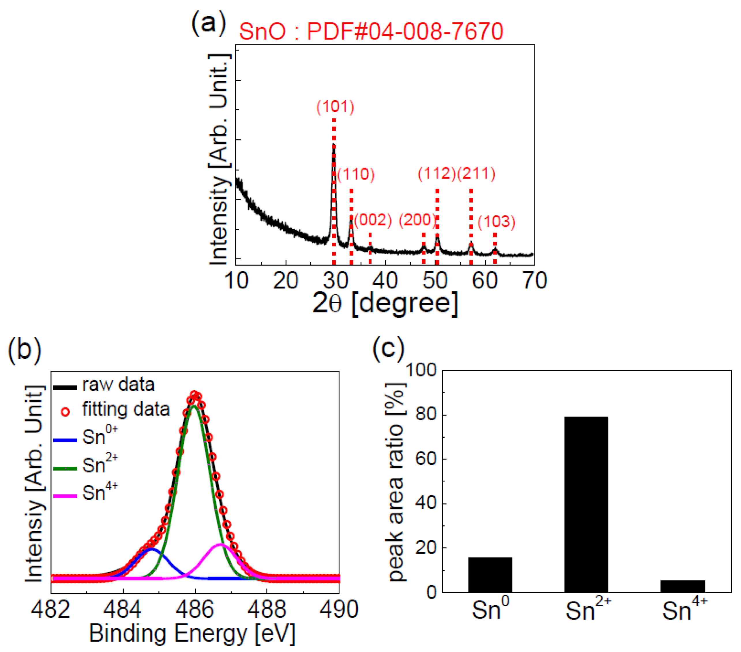 Materials 13 03055 g002