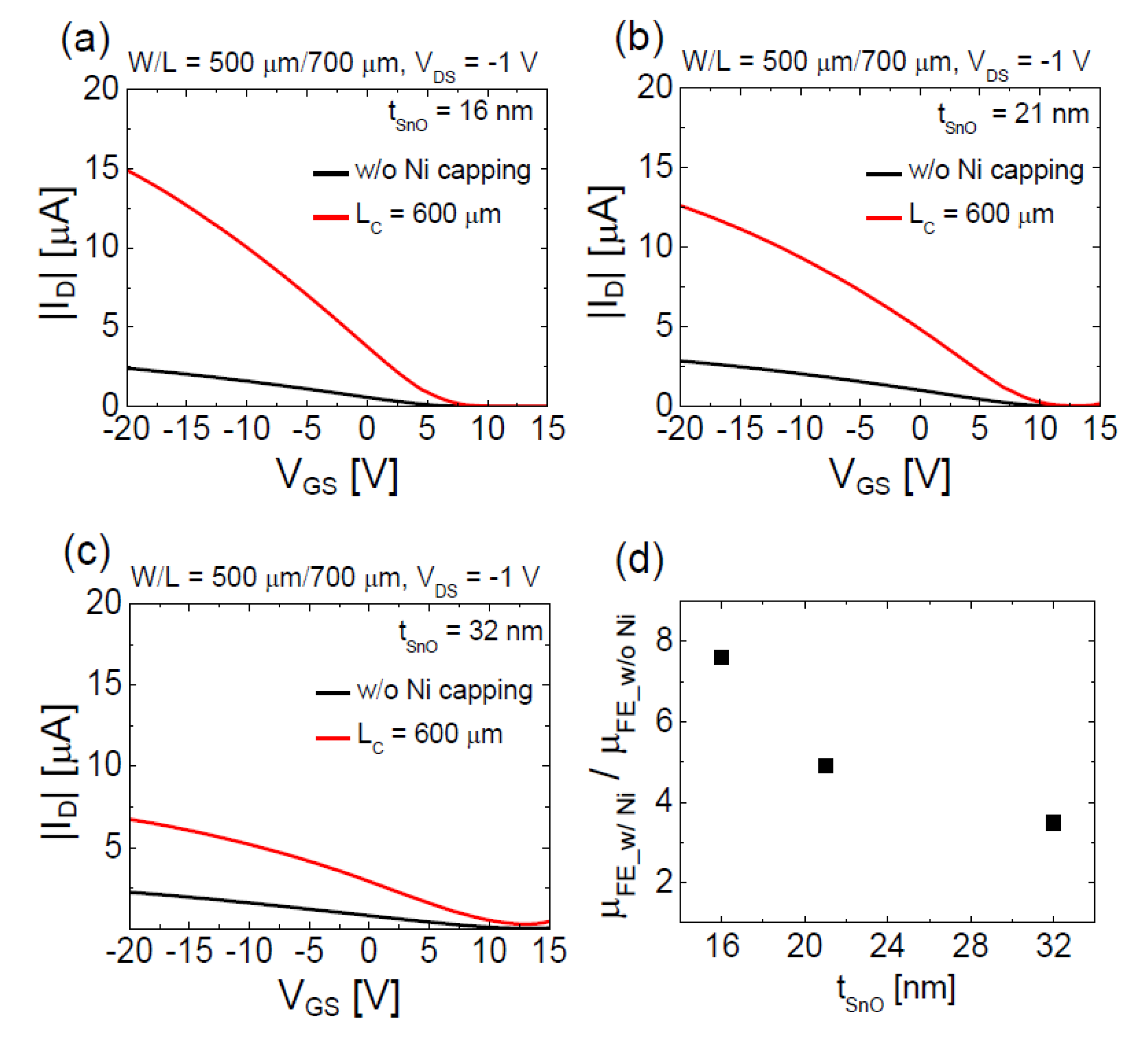 Materials 13 03055 g006