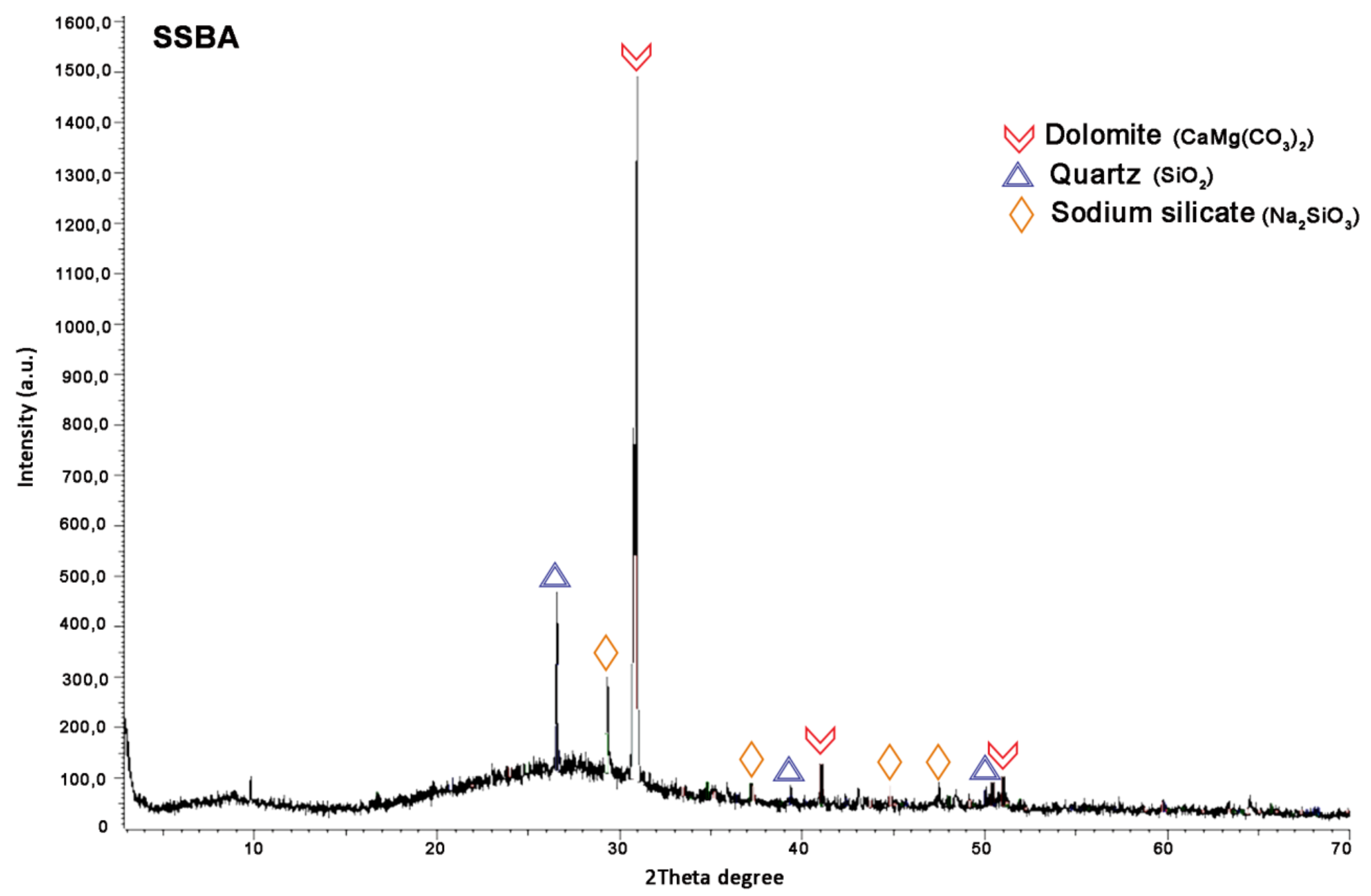 Materials 13 03058 g005