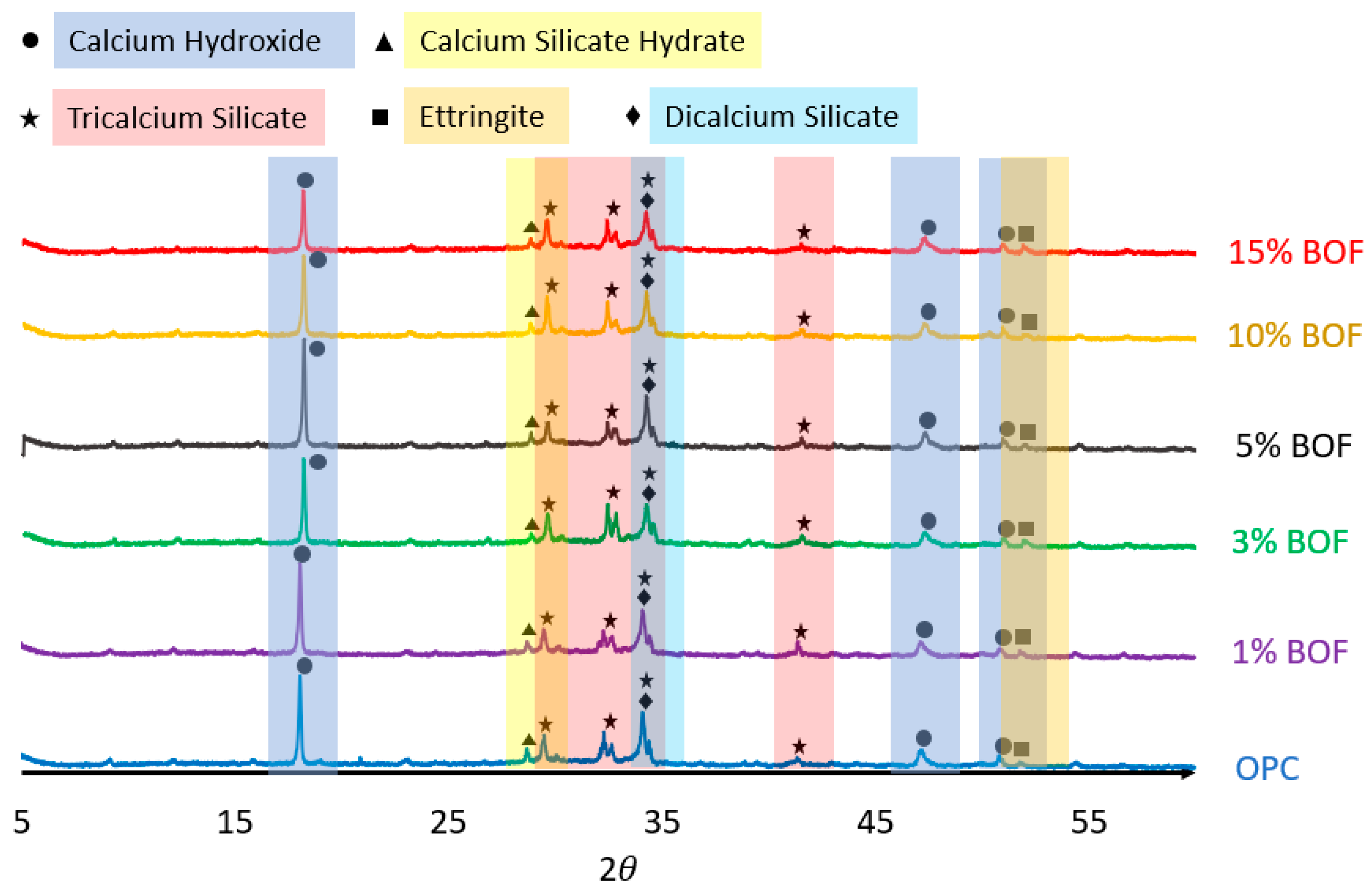 Materials 13 03062 g005
