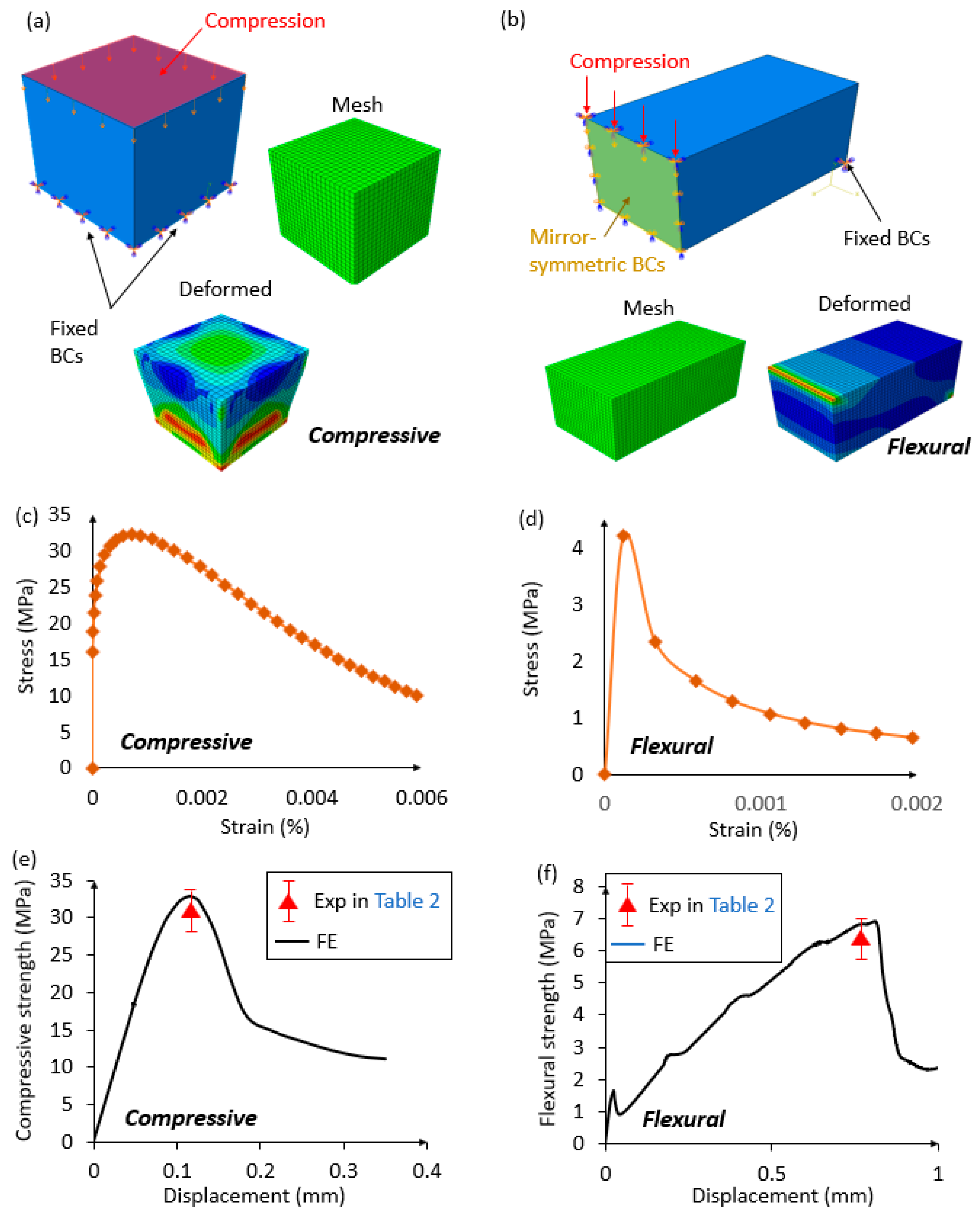 Materials 13 03062 g008