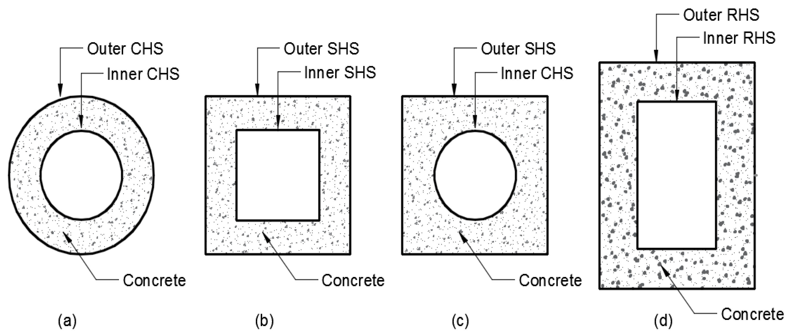 Materials 13 03064 g001 Materials 13 03064 g001