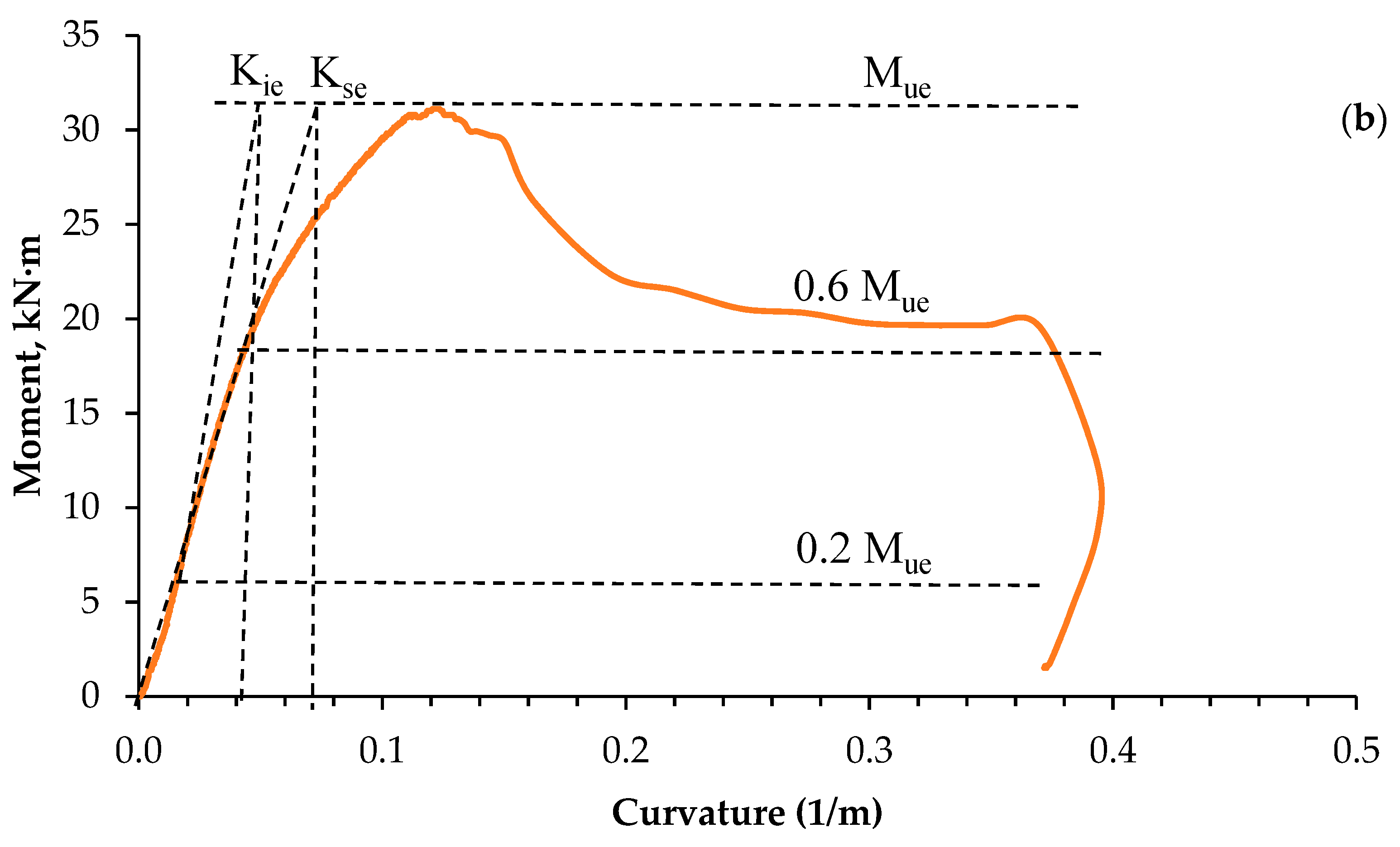 Materials 13 03064 g012b Materials 13 03064 g012b