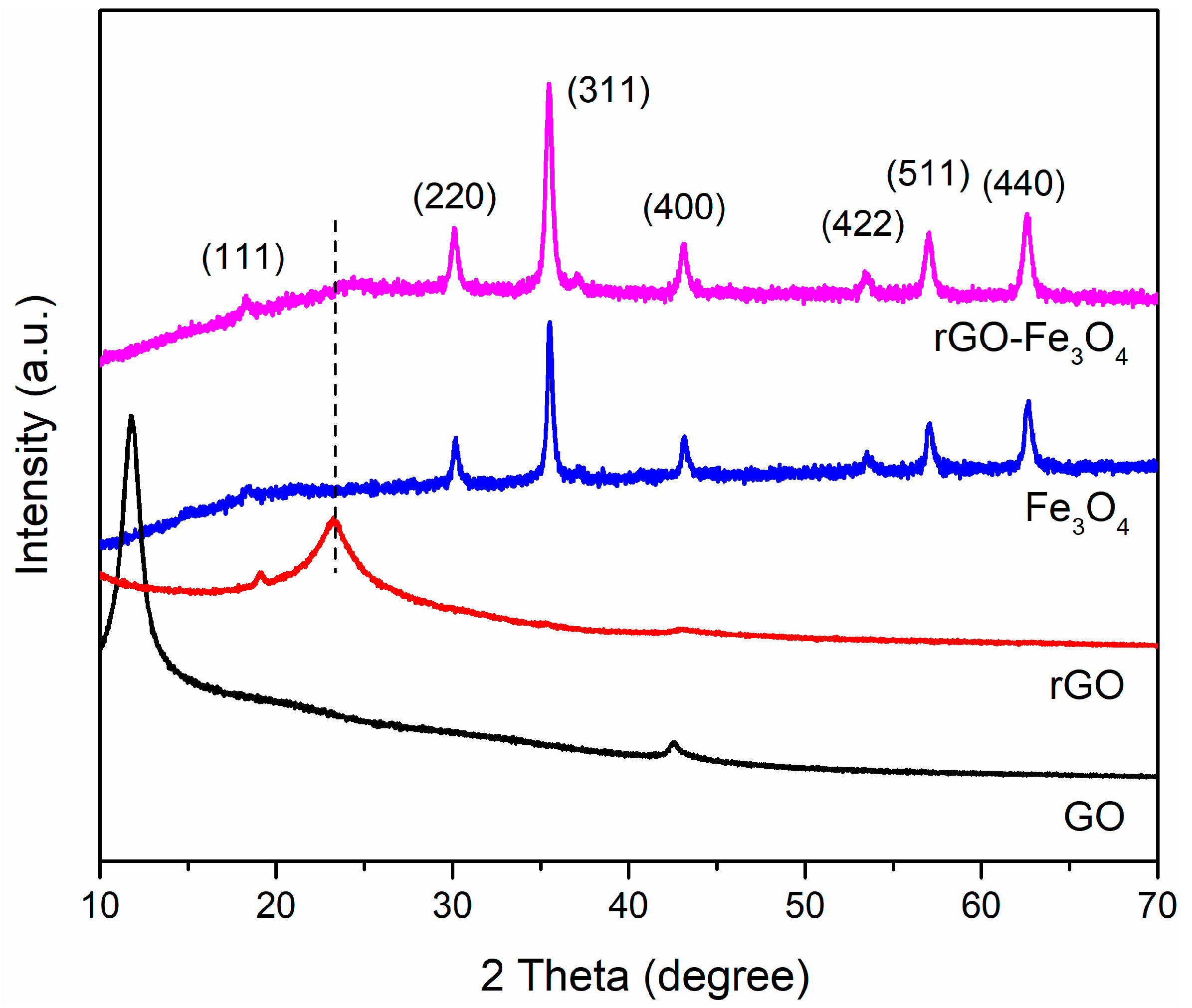 Materials 13 03065 g001