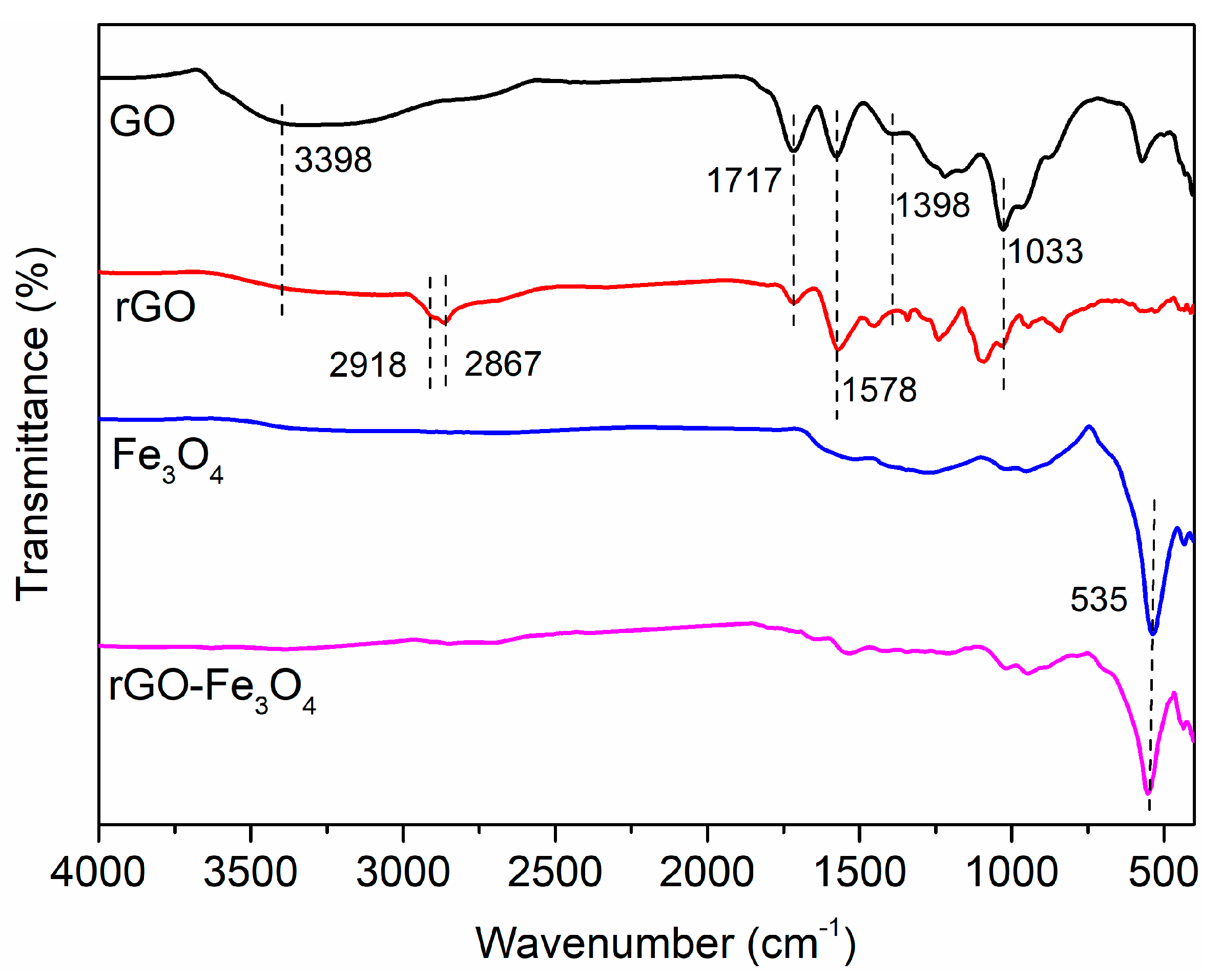 Materials 13 03065 g002