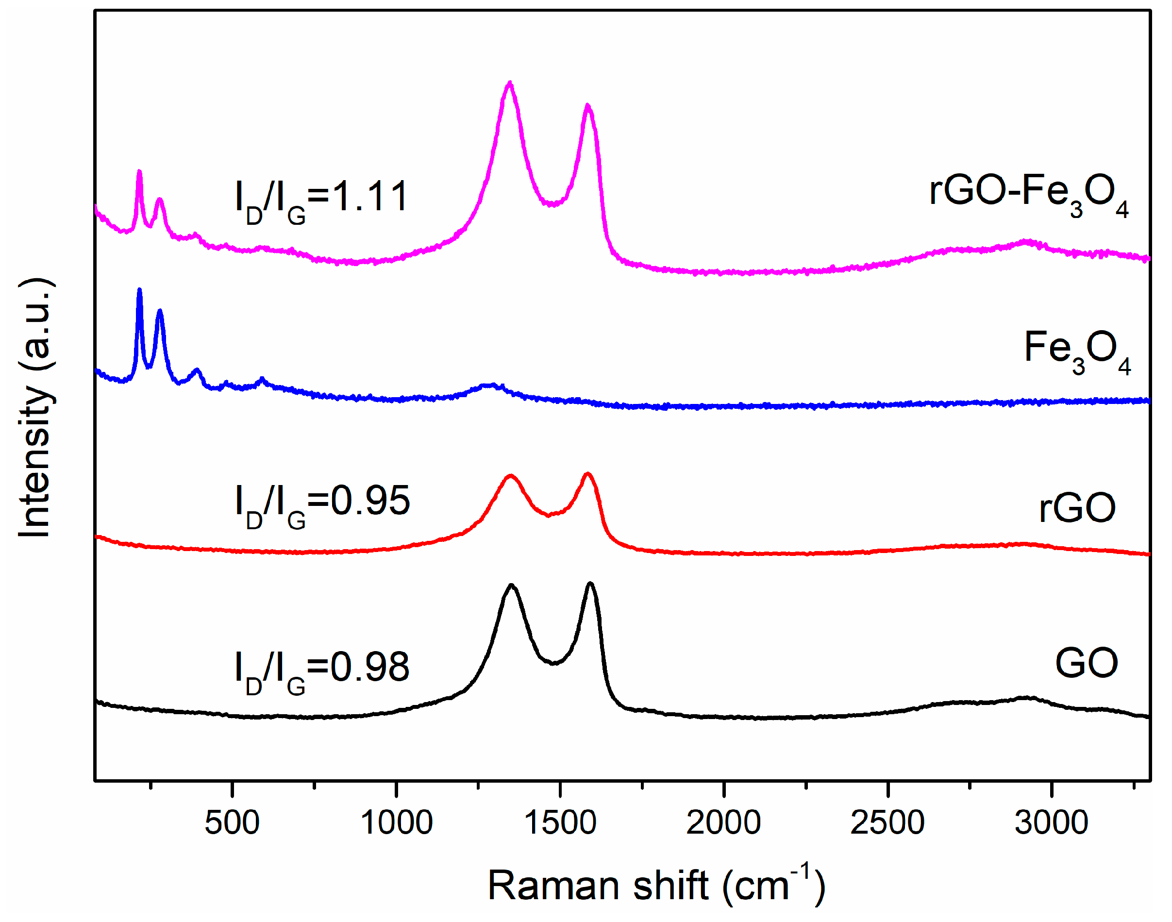 Materials 13 03065 g003