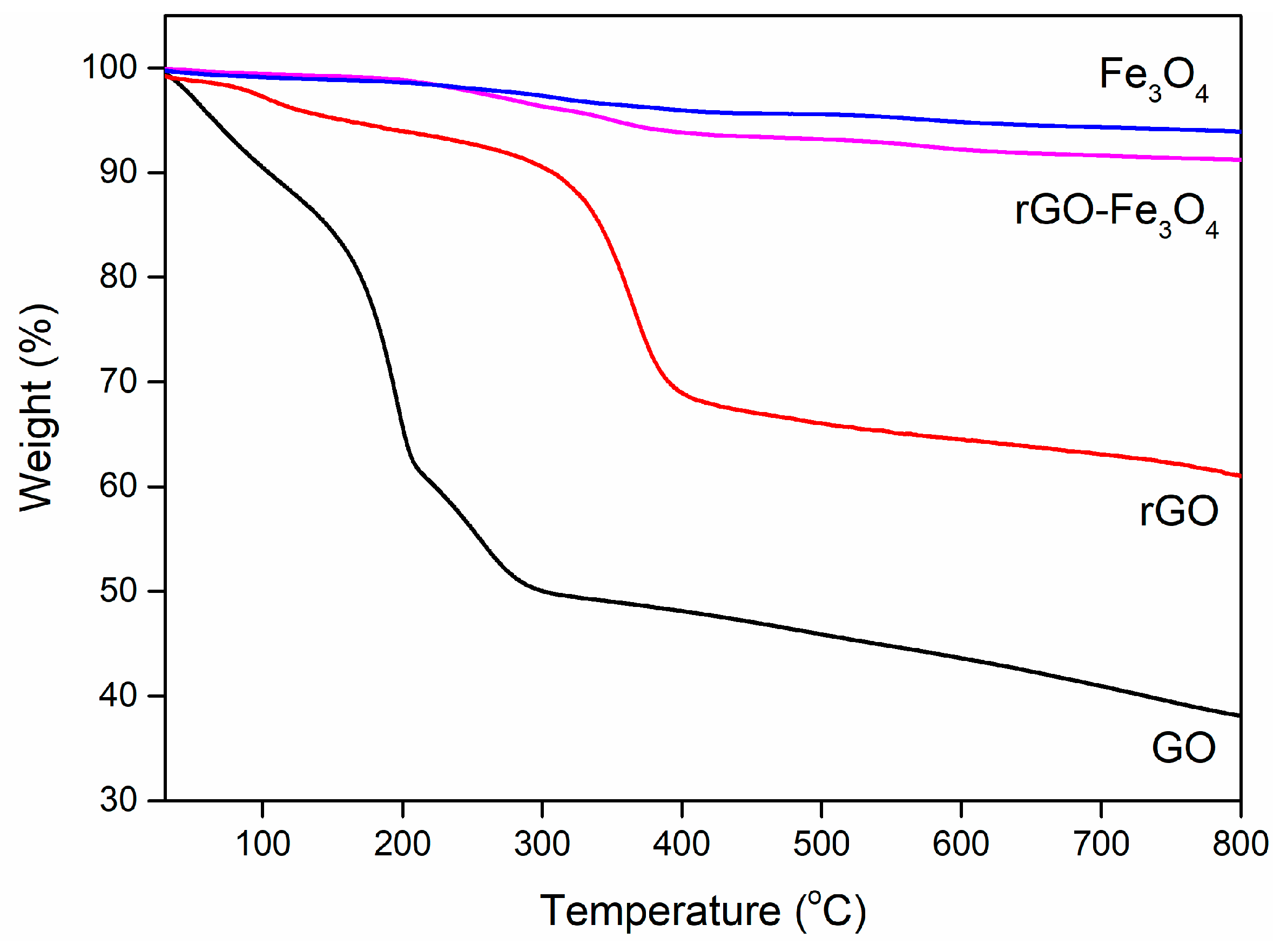 Materials 13 03065 g004