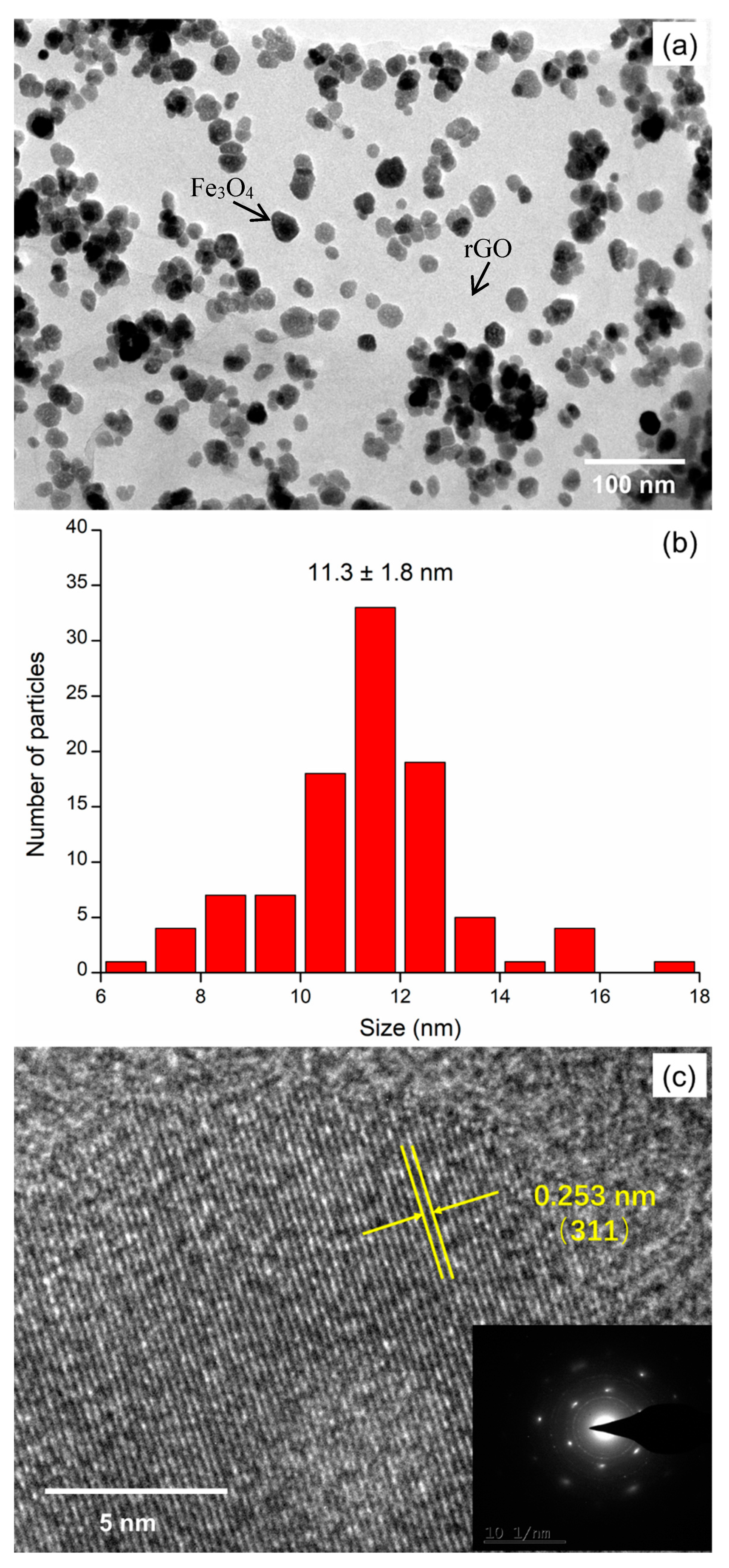 Materials 13 03065 g005