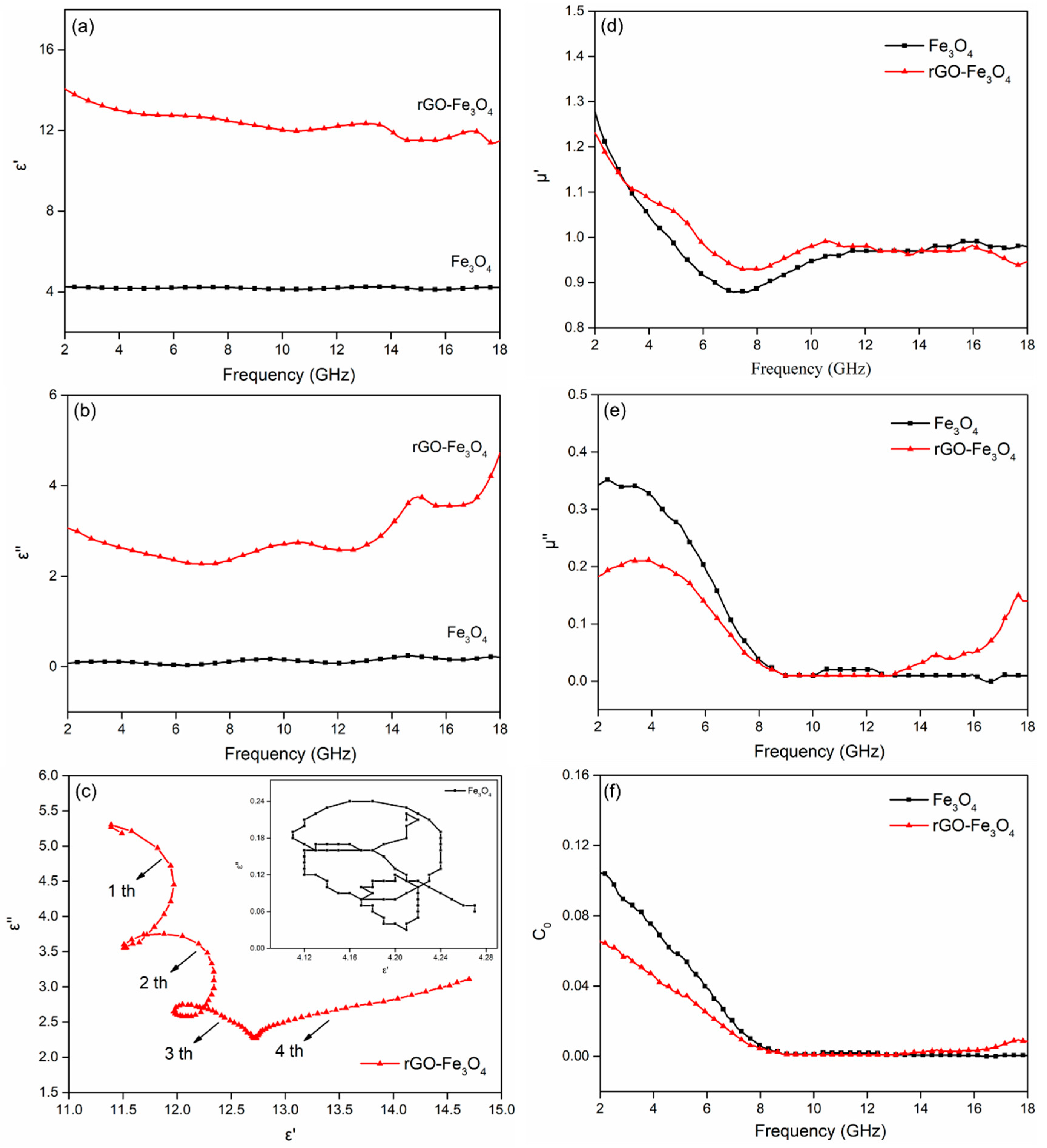 Materials 13 03065 g006