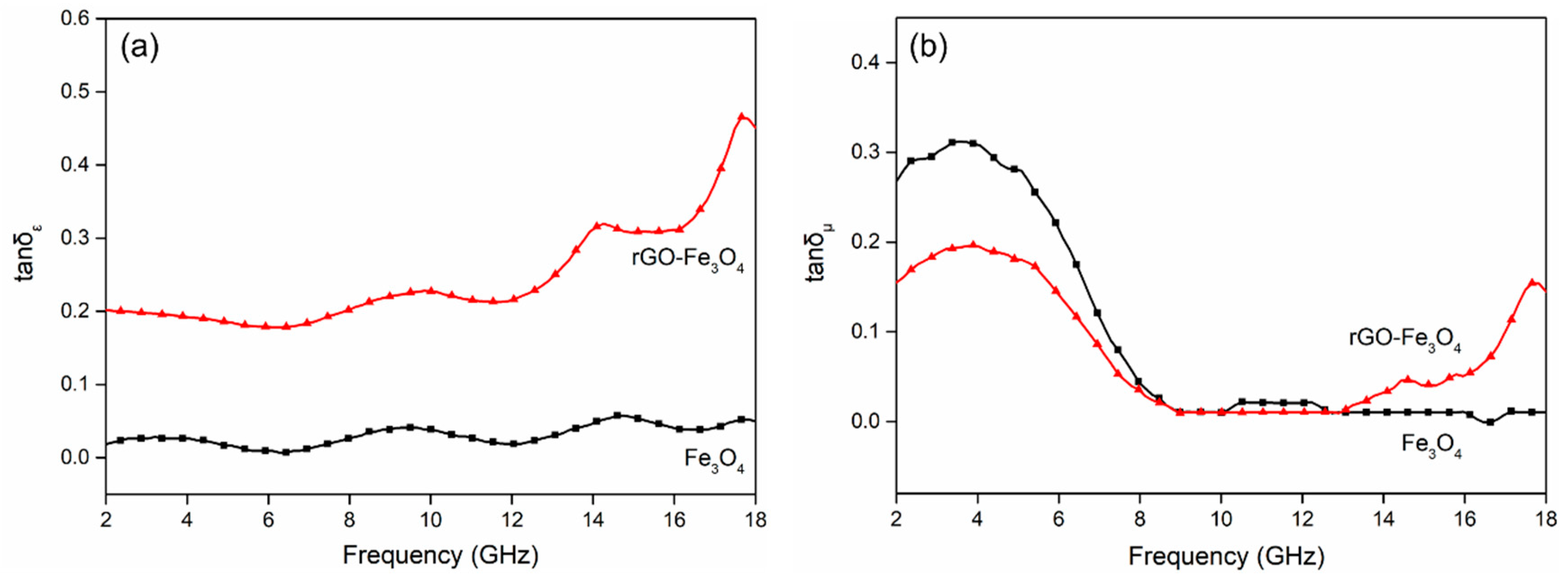 Materials 13 03065 g007