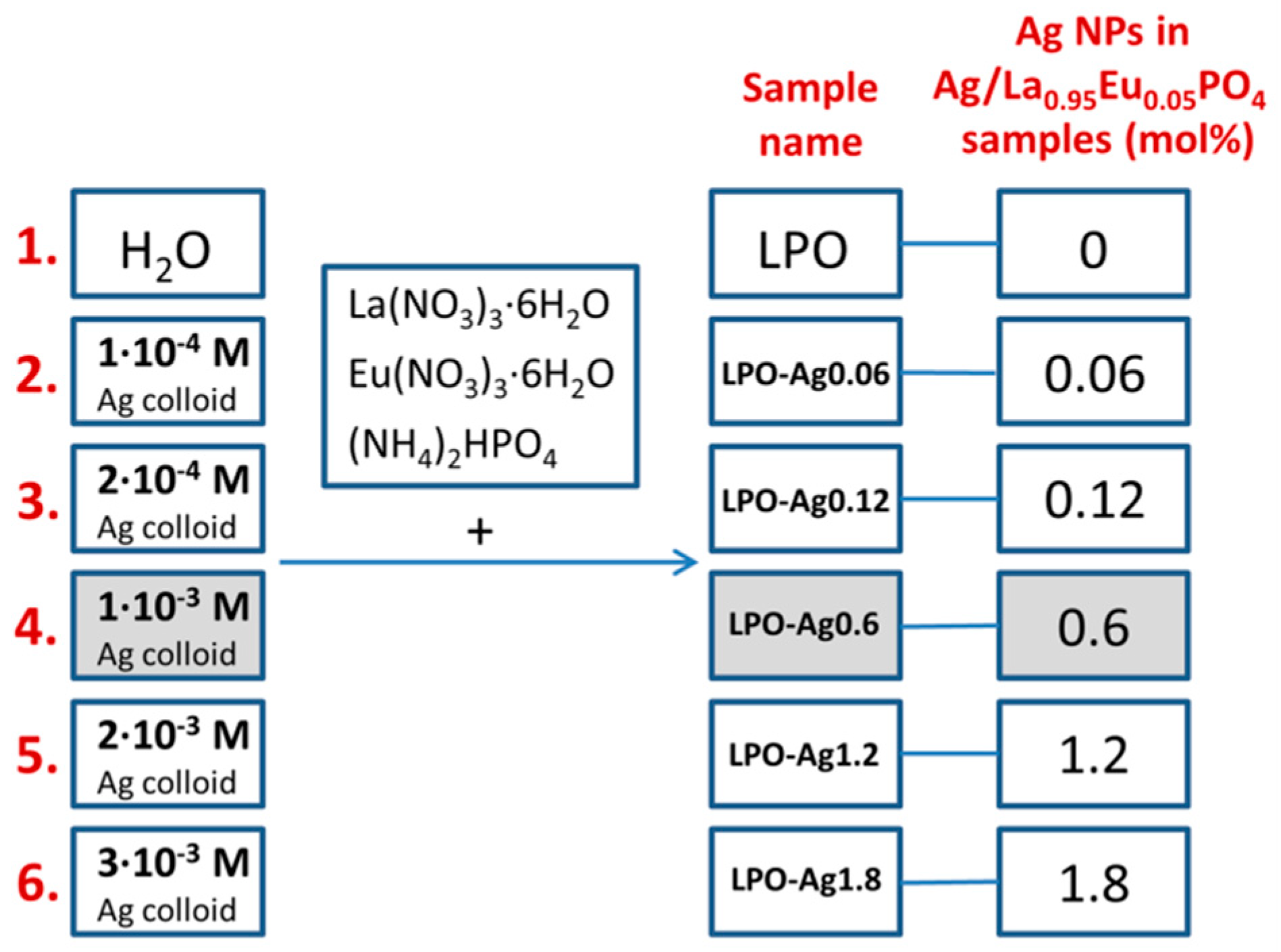 Materials 13 03071 g001