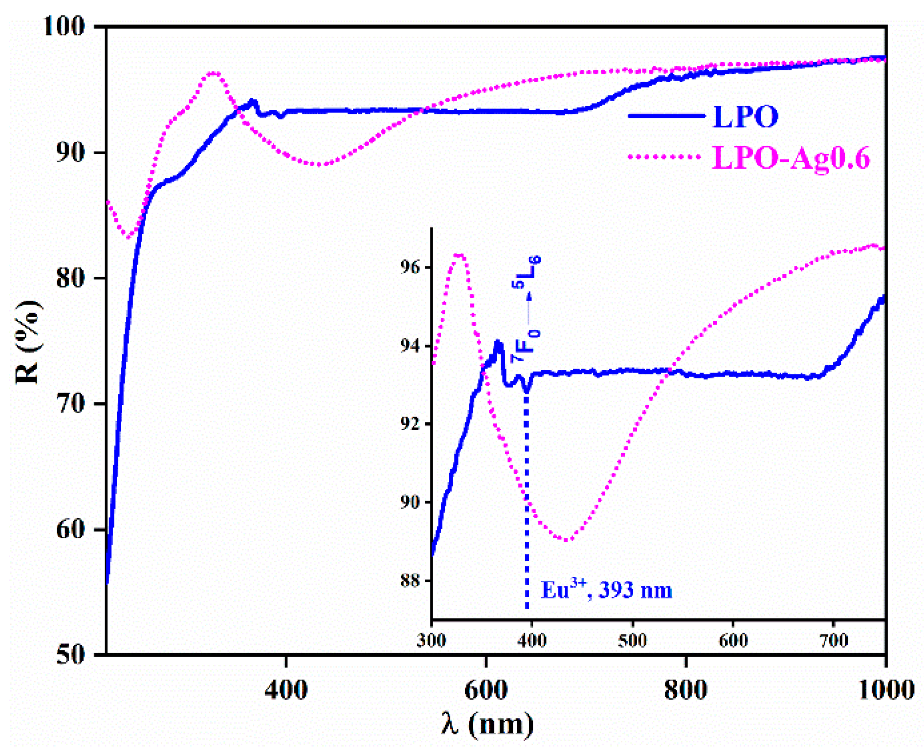 Materials 13 03071 g004