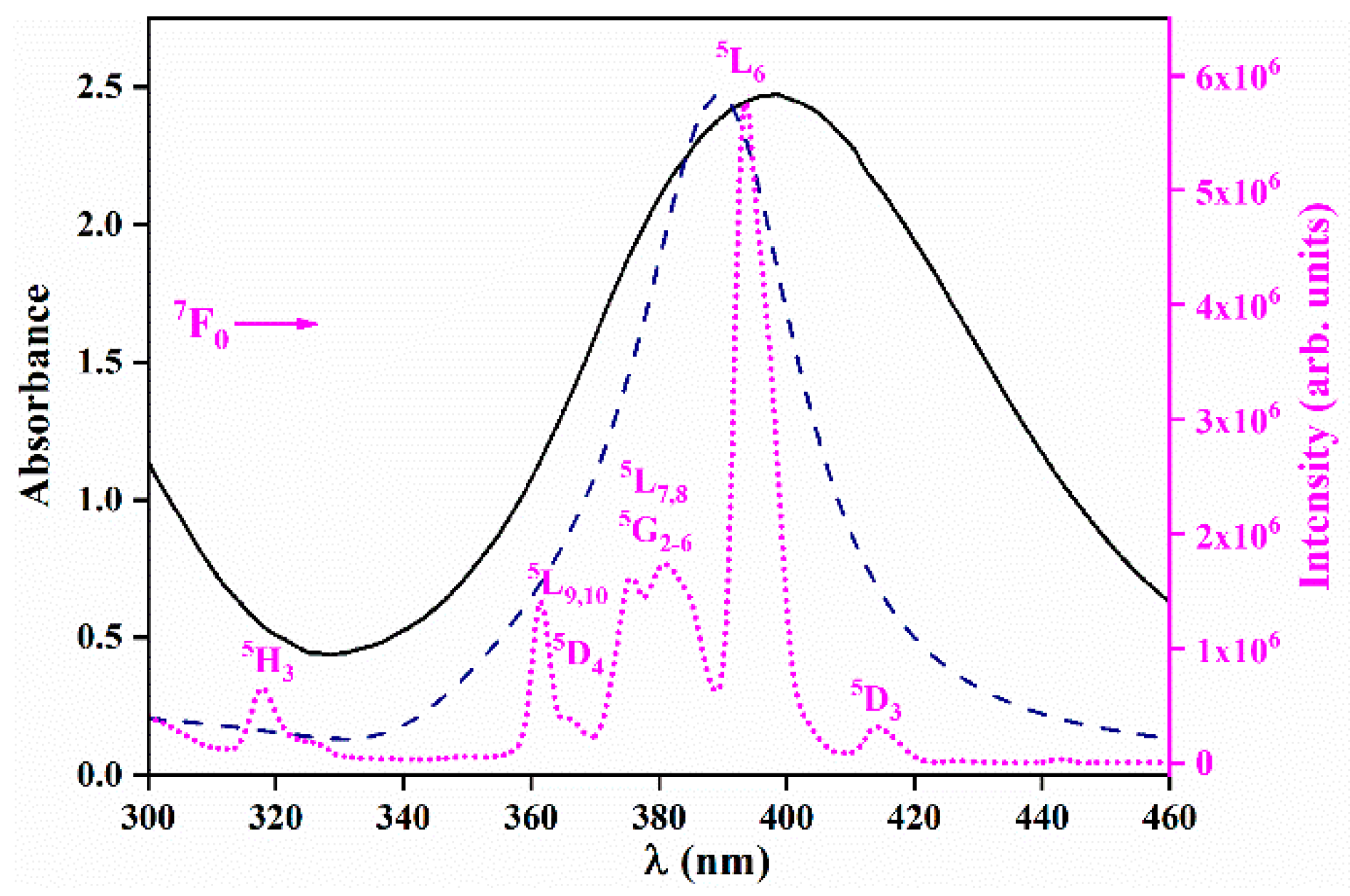 Materials 13 03071 g005