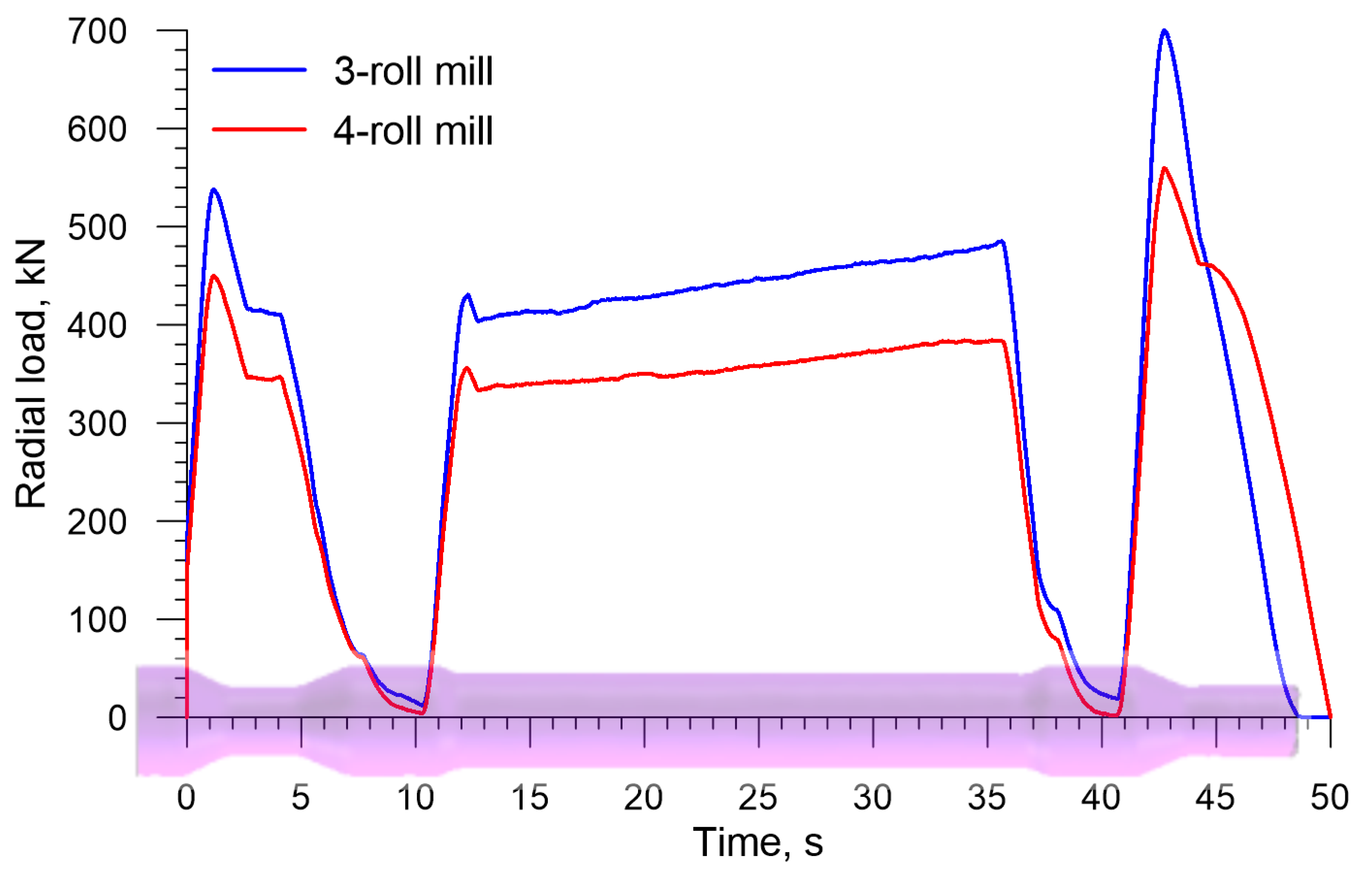 Materials 13 03084 g010 Materials 13 03084 g010