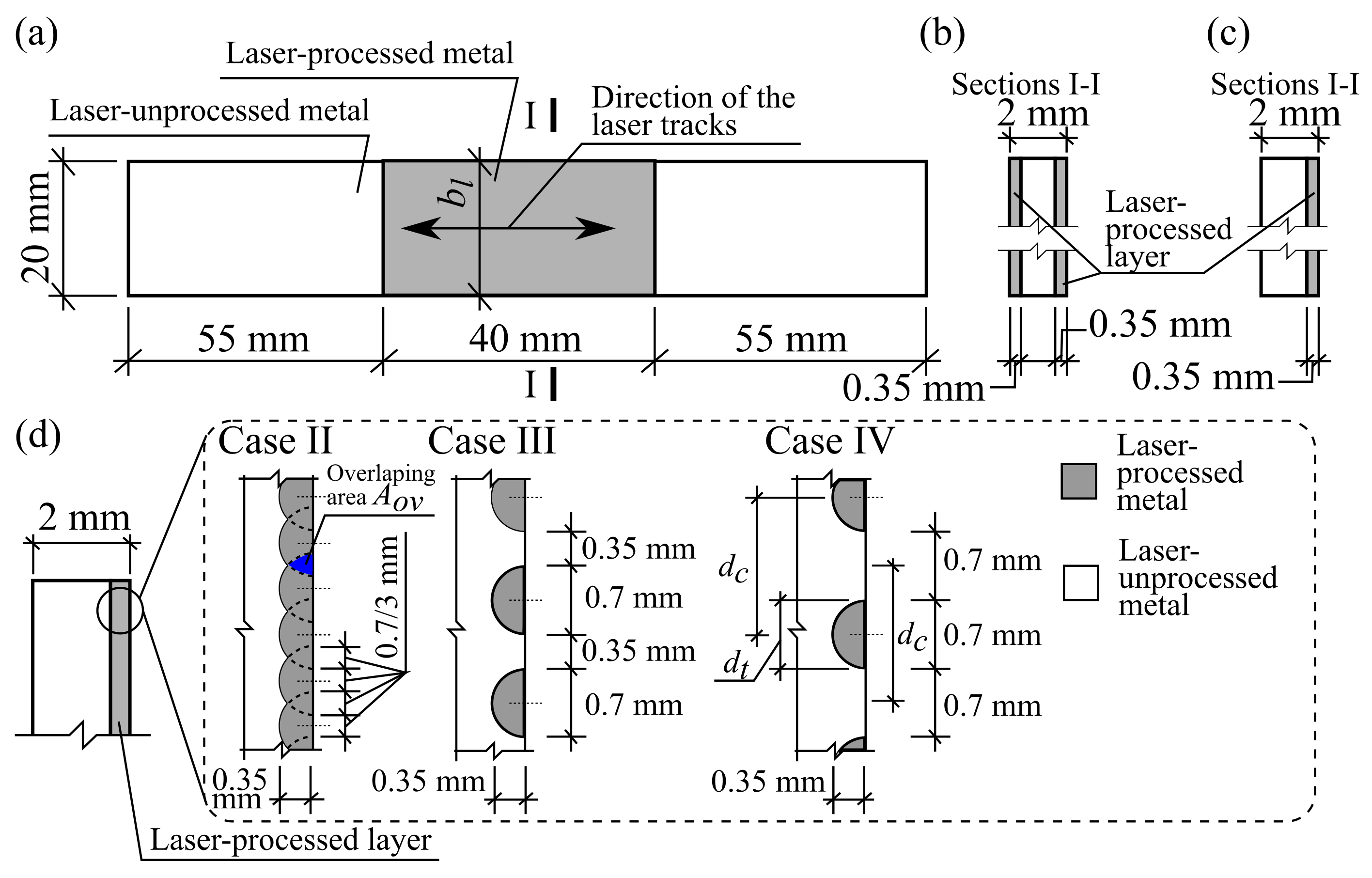 Materials 13 03085 g001