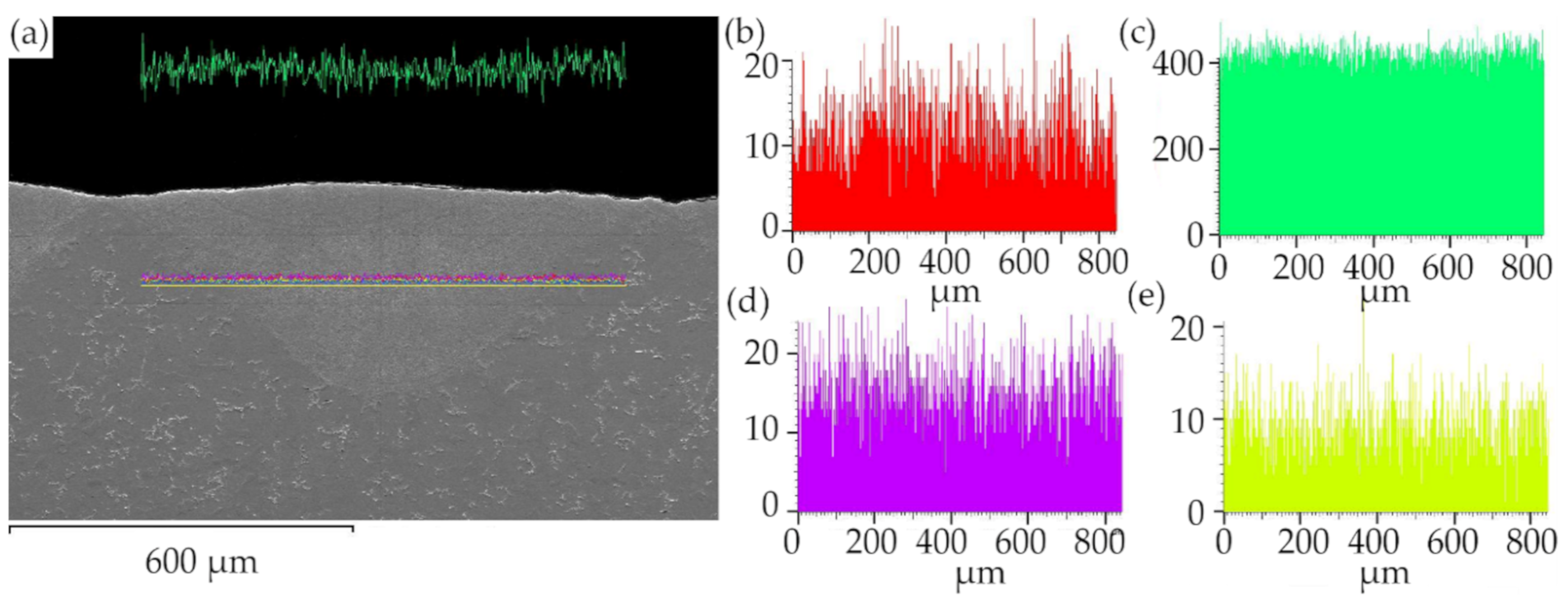 Materials 13 03085 g008