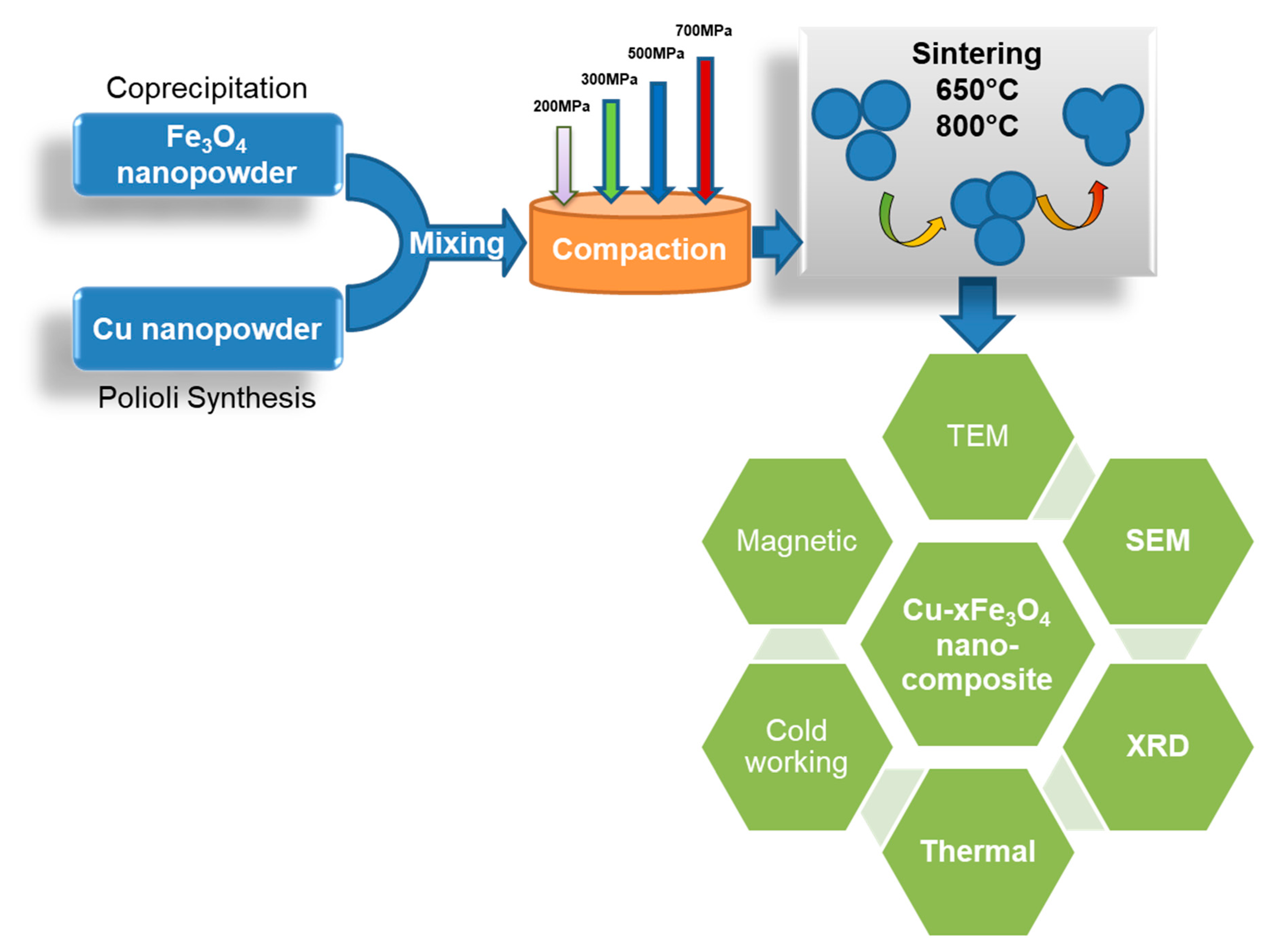 Materials 13 03086 g001