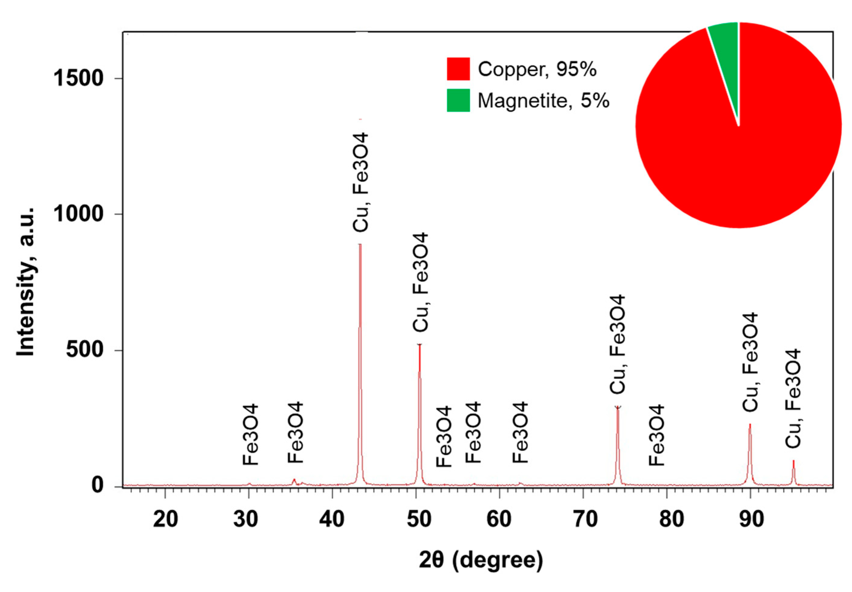 Materials 13 03086 g008