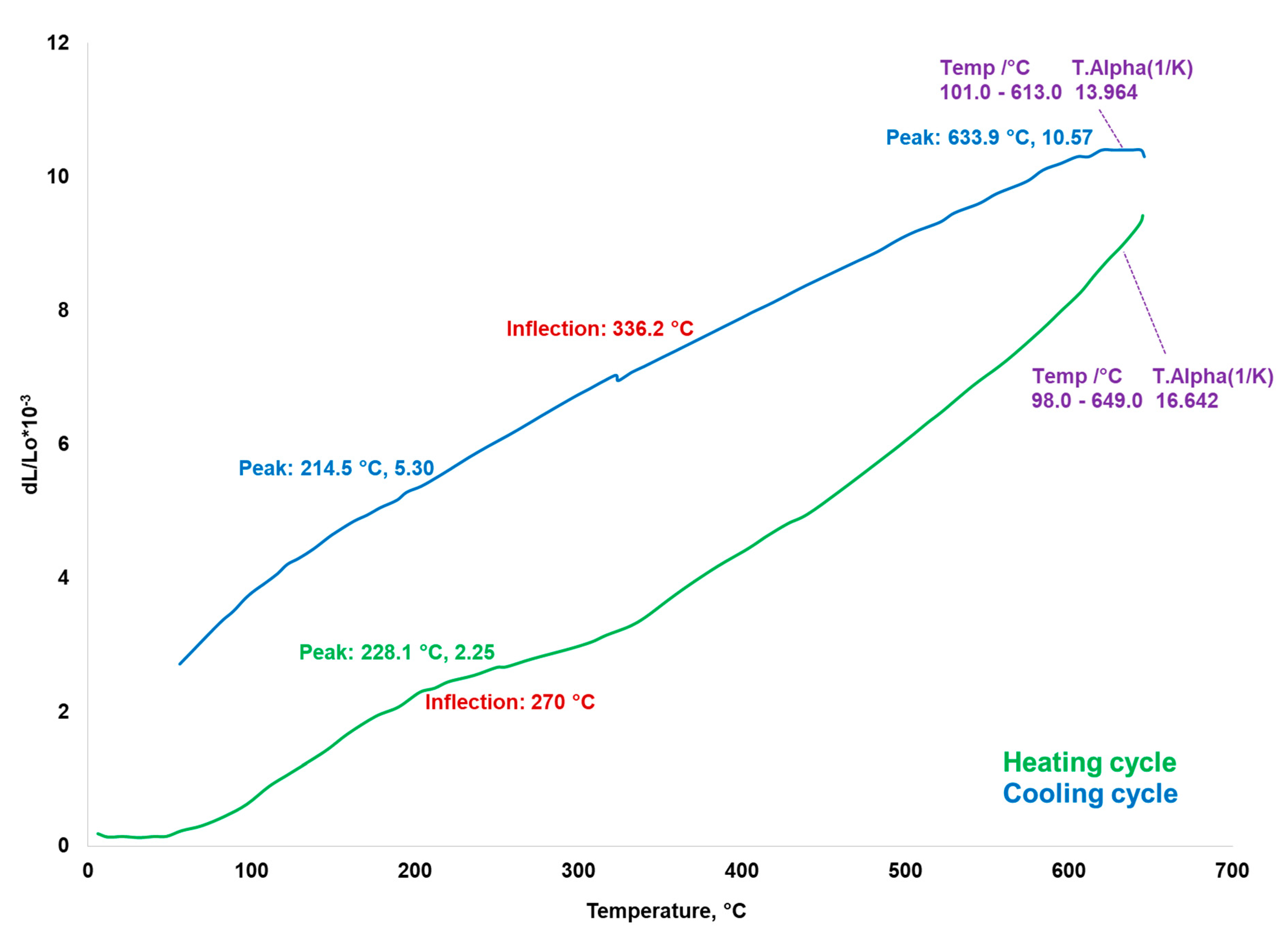 Materials 13 03086 g018