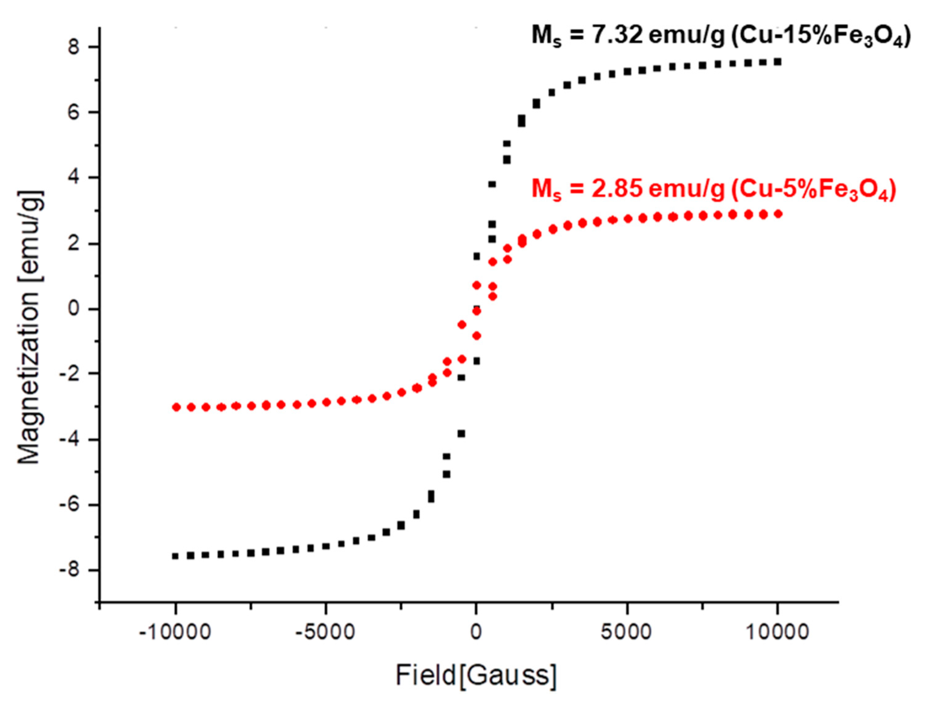 Materials 13 03086 g022