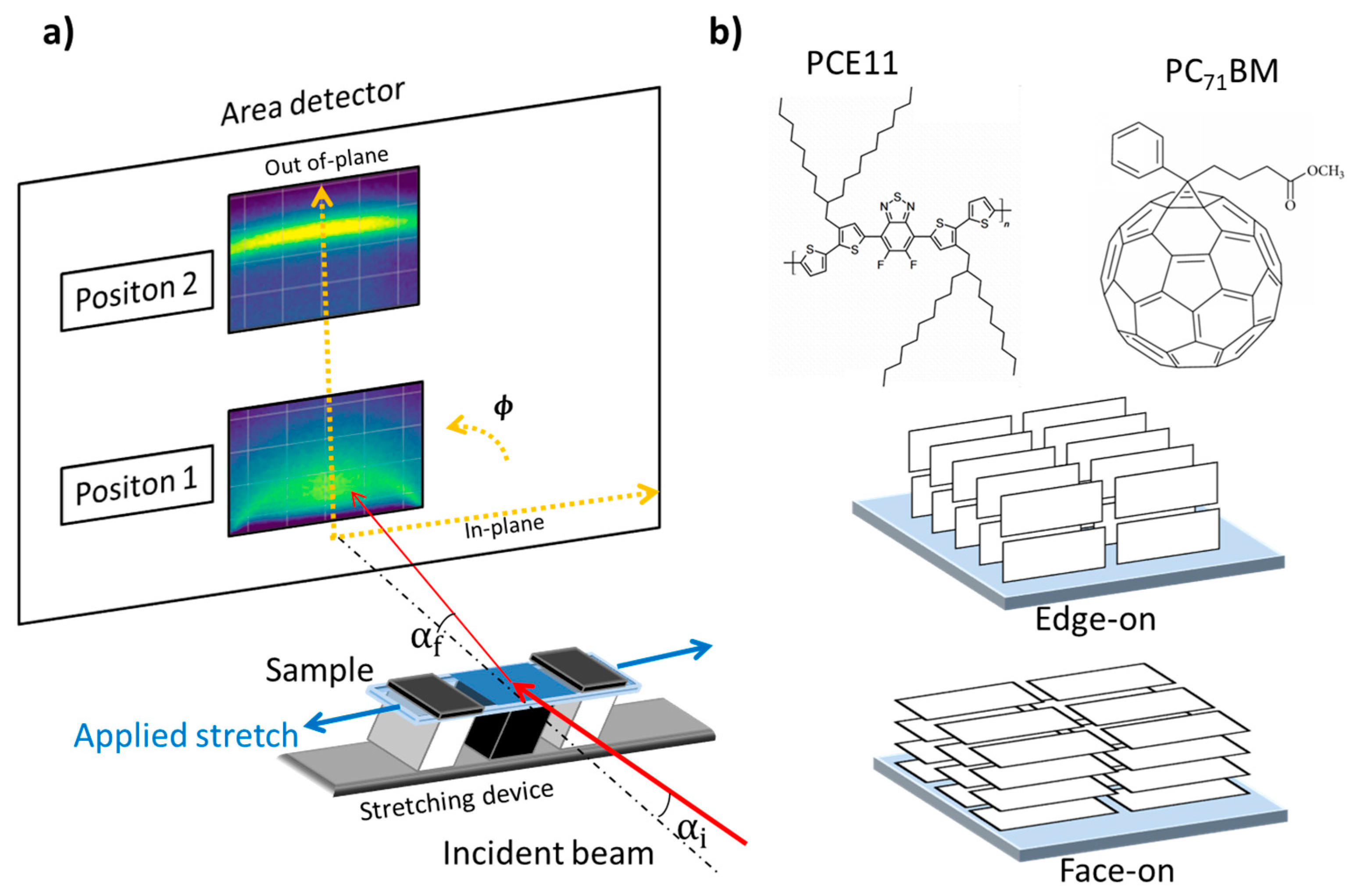 Materials 13 03092 g001