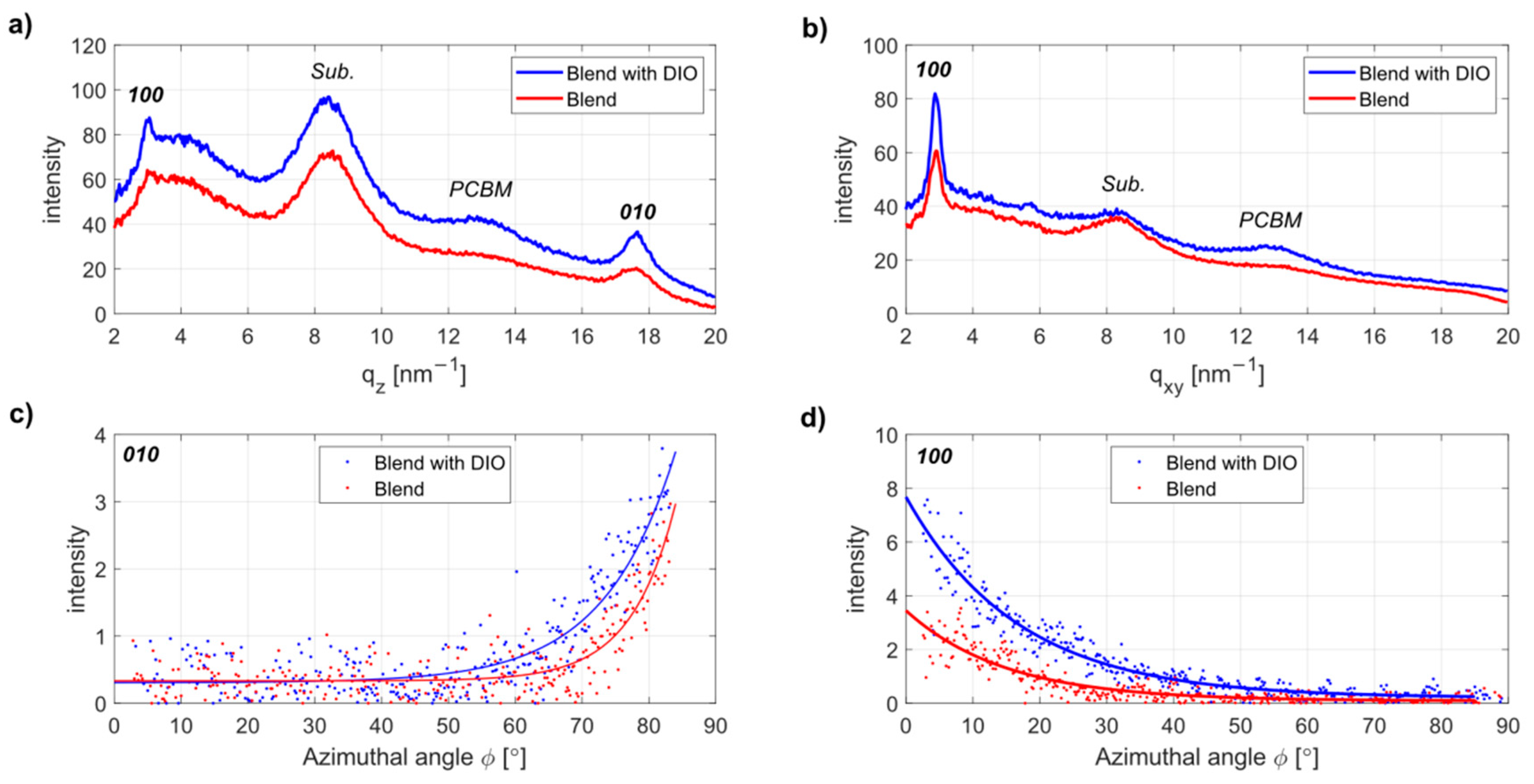 Materials 13 03092 g003
