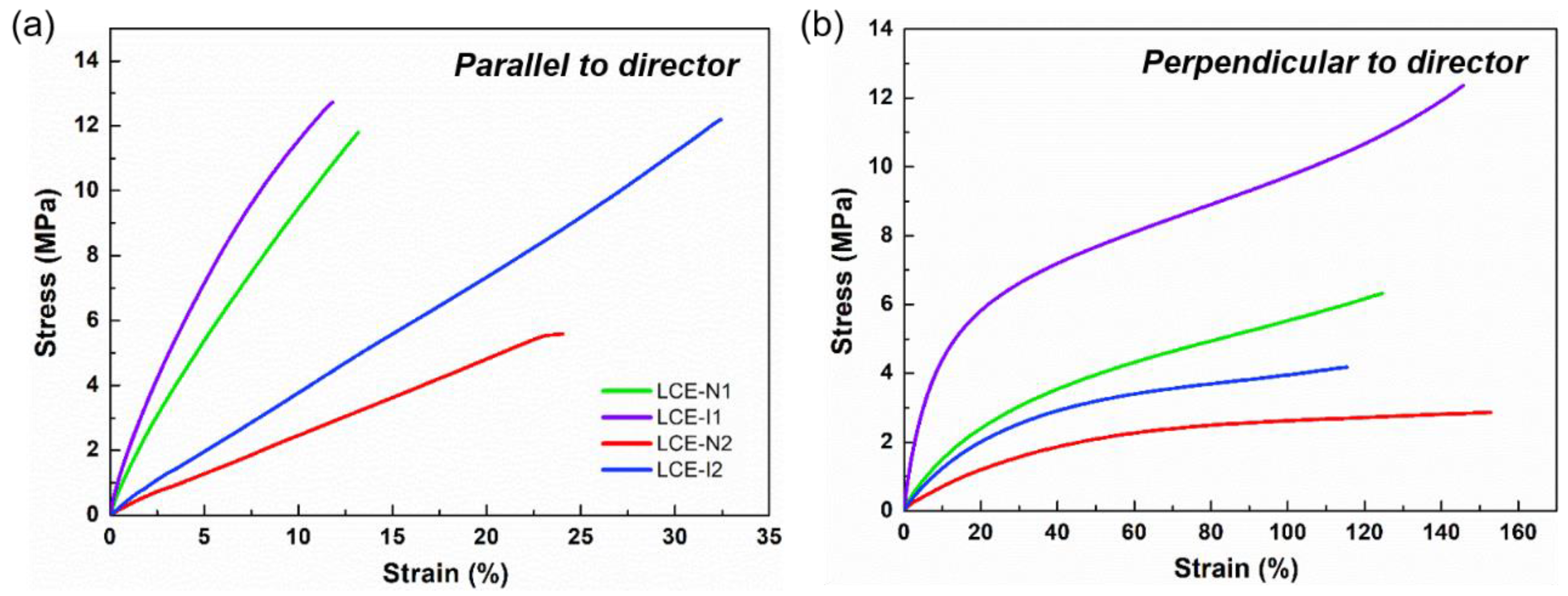 Materials 13 03094 g005