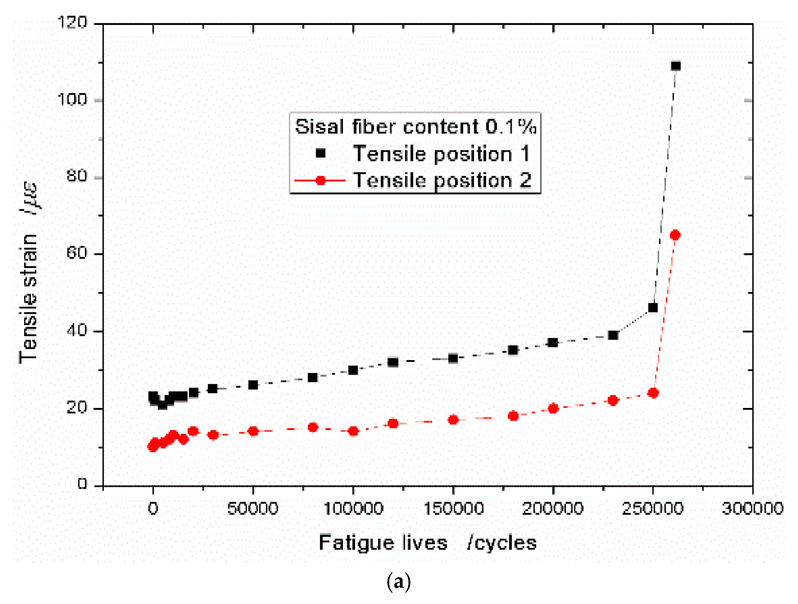 Materials 13 03098 g008a