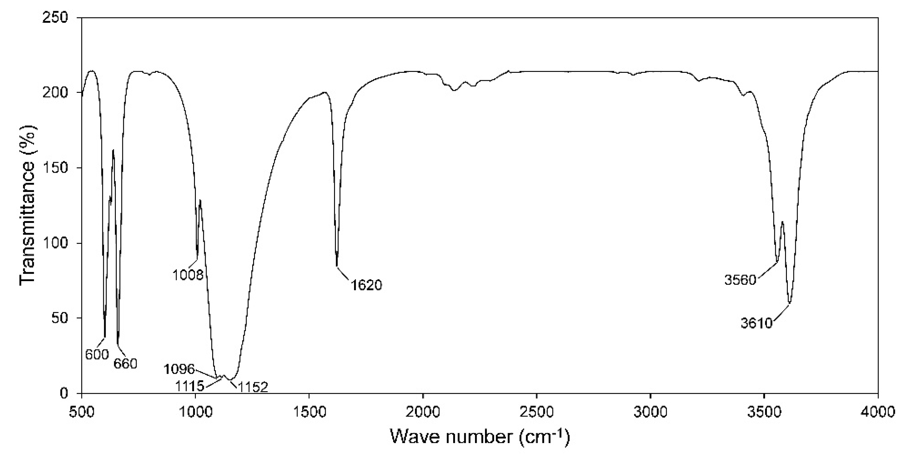 Materials 13 03099 g001