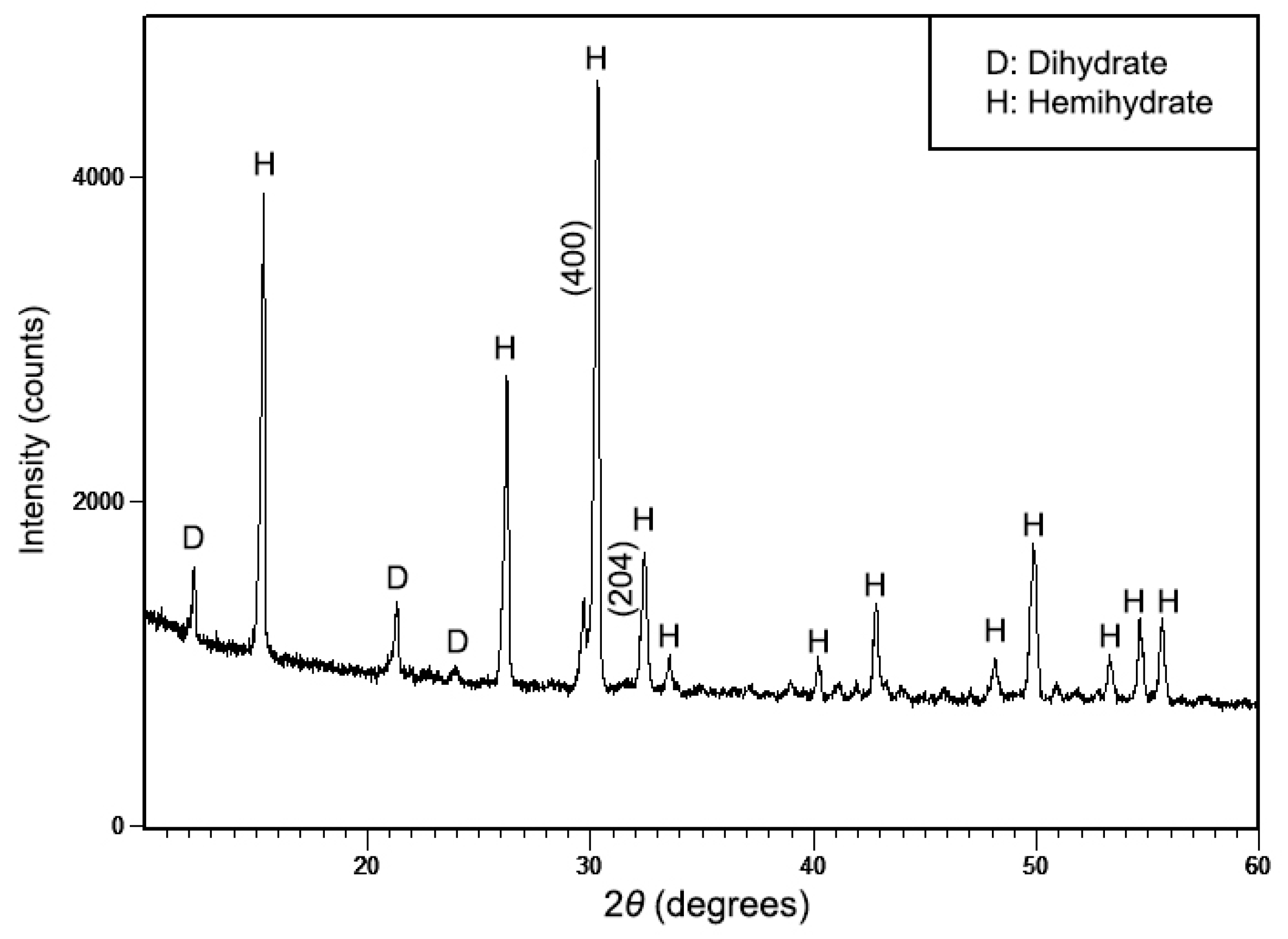 Materials 13 03099 g002